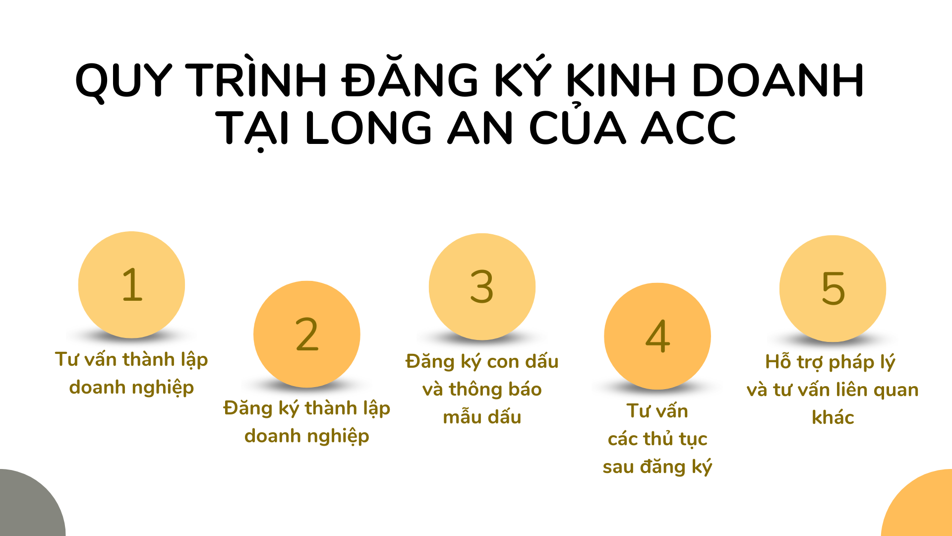 Quy trình đăng ký kinh doanh tại Long An của ACC