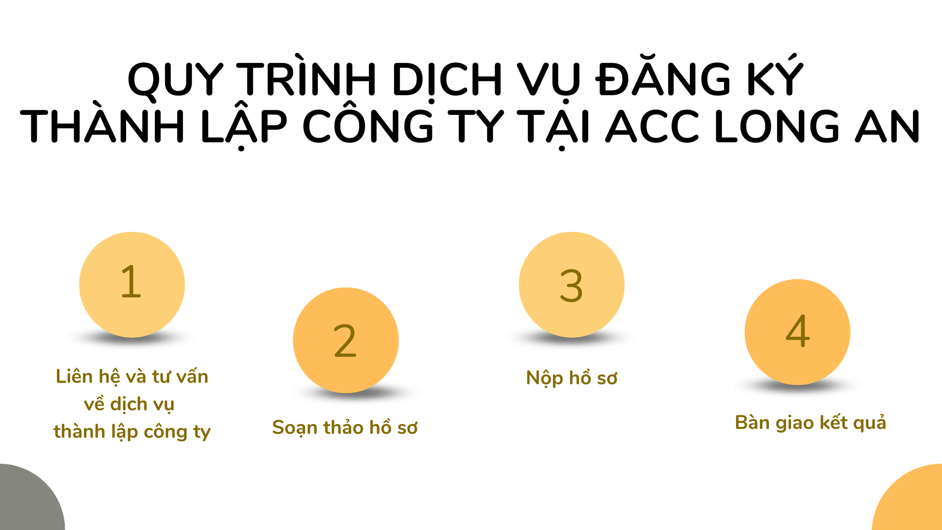Quy trình dịch vụ đăng ký thành lập công ty tại ACC Long An