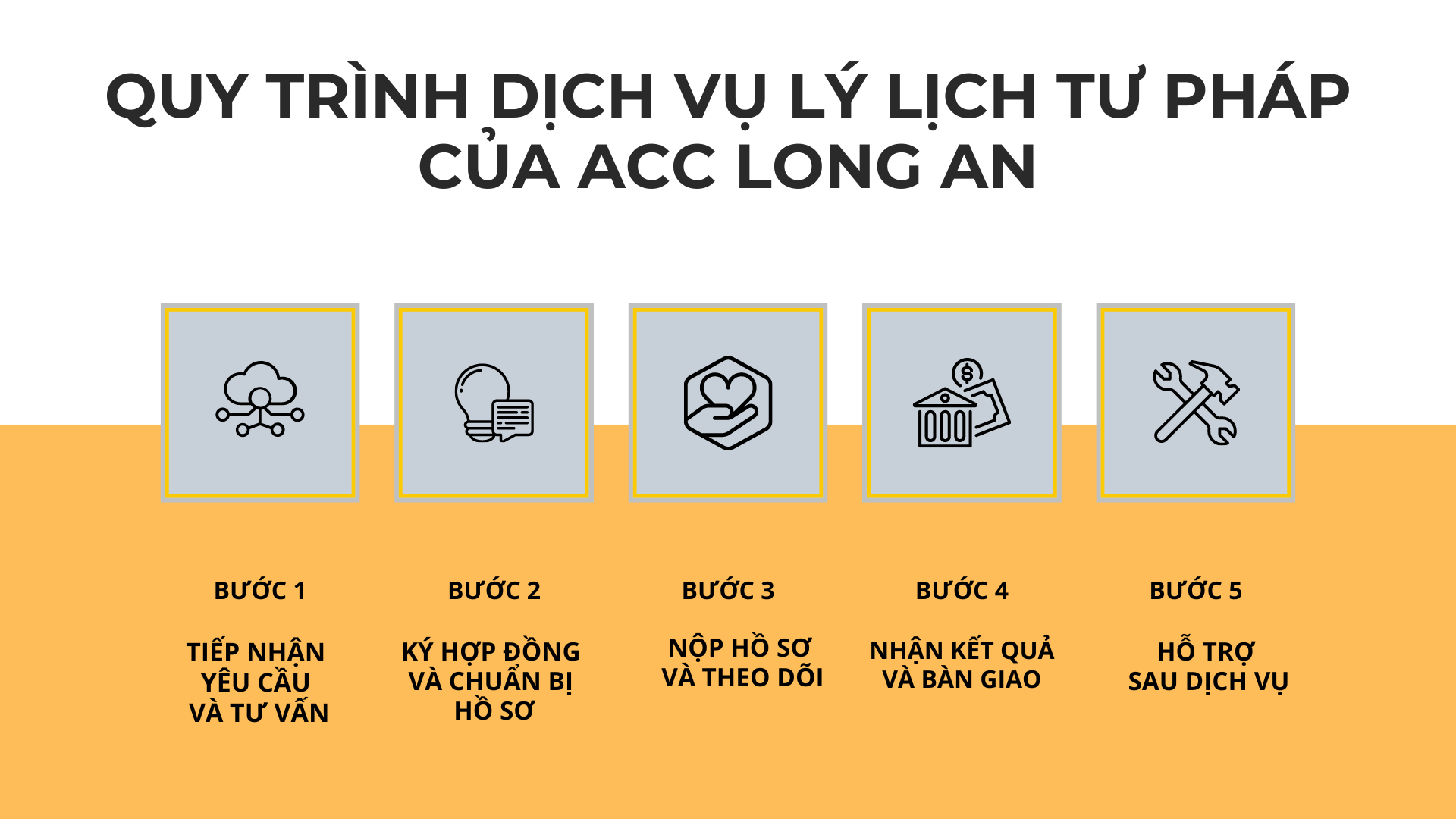 Quy trình dịch vụ lý lịch tư pháp của ACC Long An
