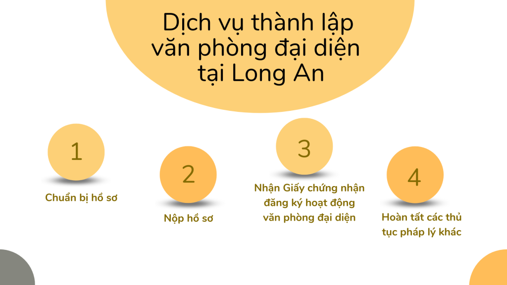 Quy trình văn phòng đại diện