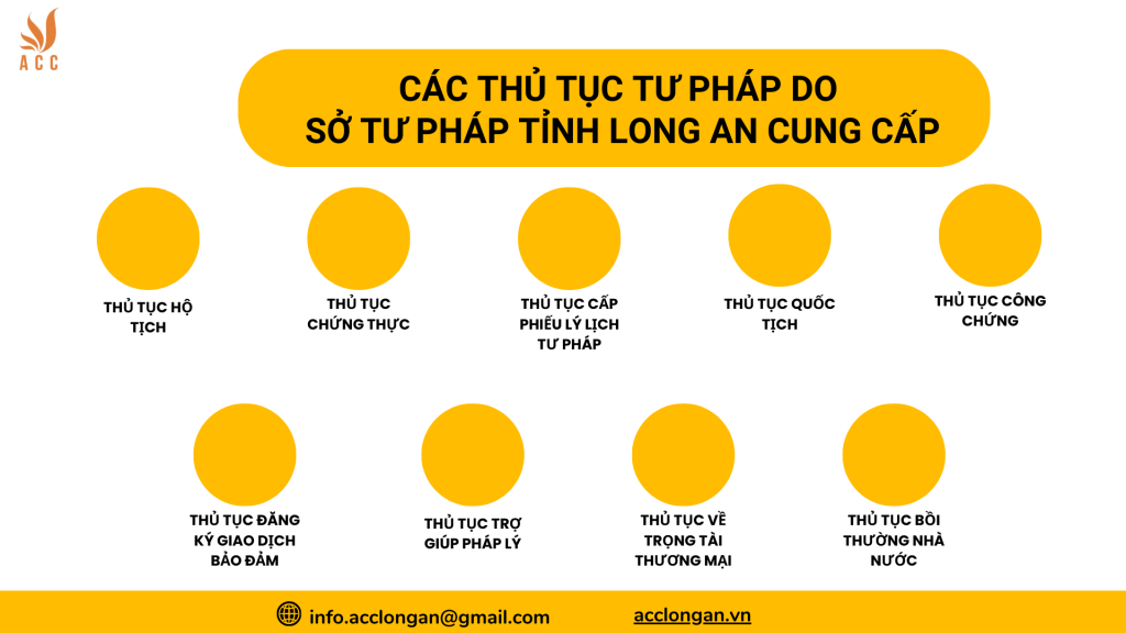 Các thủ tục tư pháp do Sở Tư pháp tỉnh Long An cung cấp