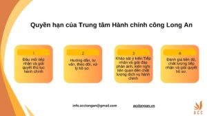 Quyền hạn của Trung tâm Hành chính công Long An là gì?