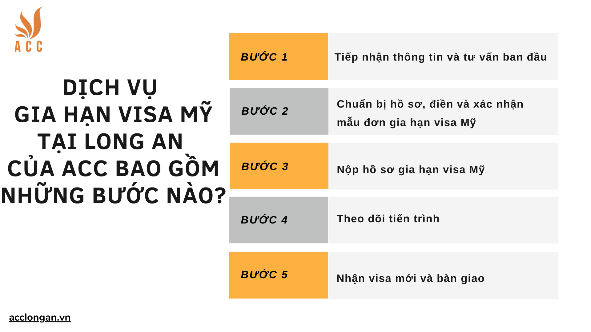 Dịch vụ gia hạn visa Mỹ tại Long An của ACC bao gồm những bước nào