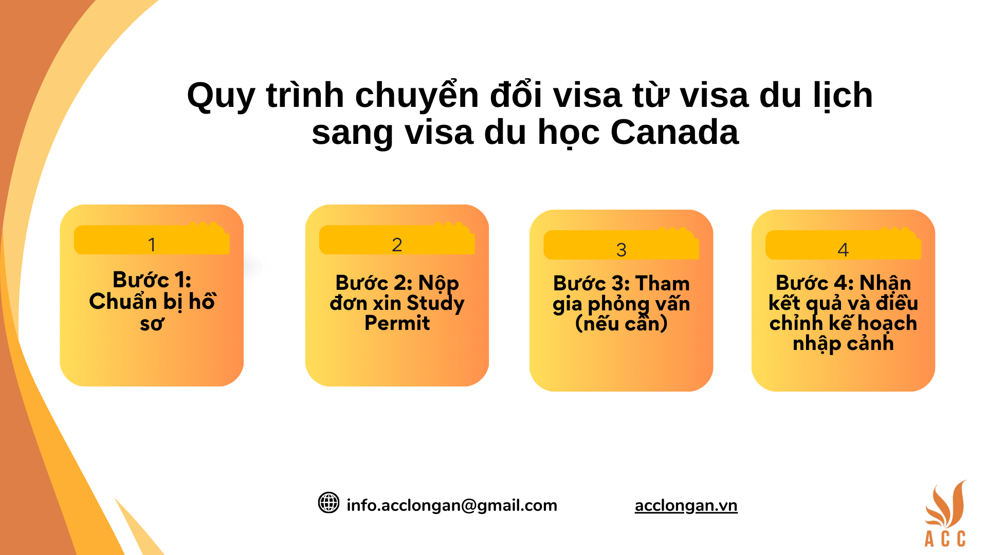 Quy trình chuyển đổi visa từ visa du lịch sang visa du học Canada