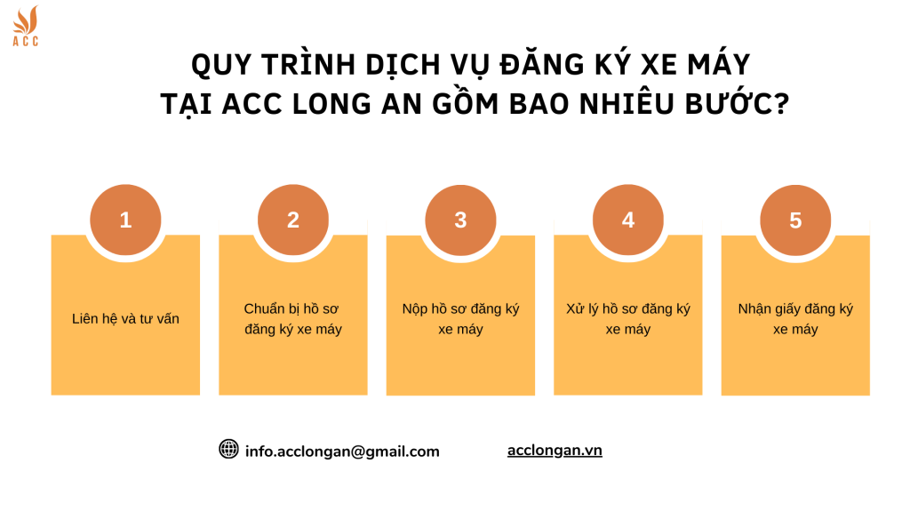Quy trình dịch vụ đăng ký xe máy tại ACC Long An gồm bao nhiêu bước?