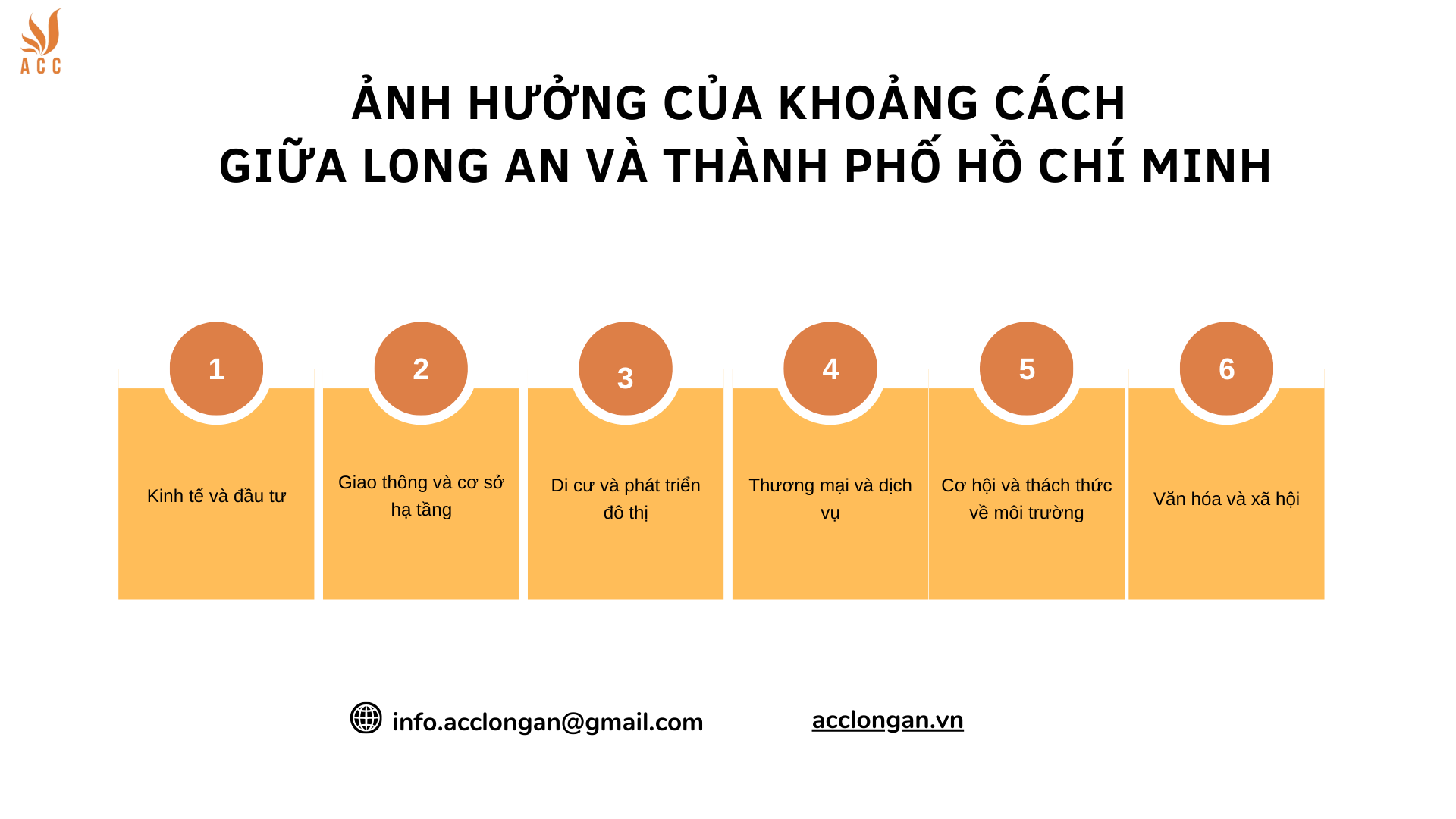 Ảnh hưởng của khoảng cách giữa Long An và Thành phố Hồ Chí Minh