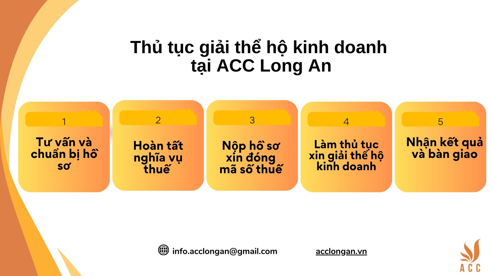 Thủ tục giải thể hộ kinh doanh tại ACC Long An