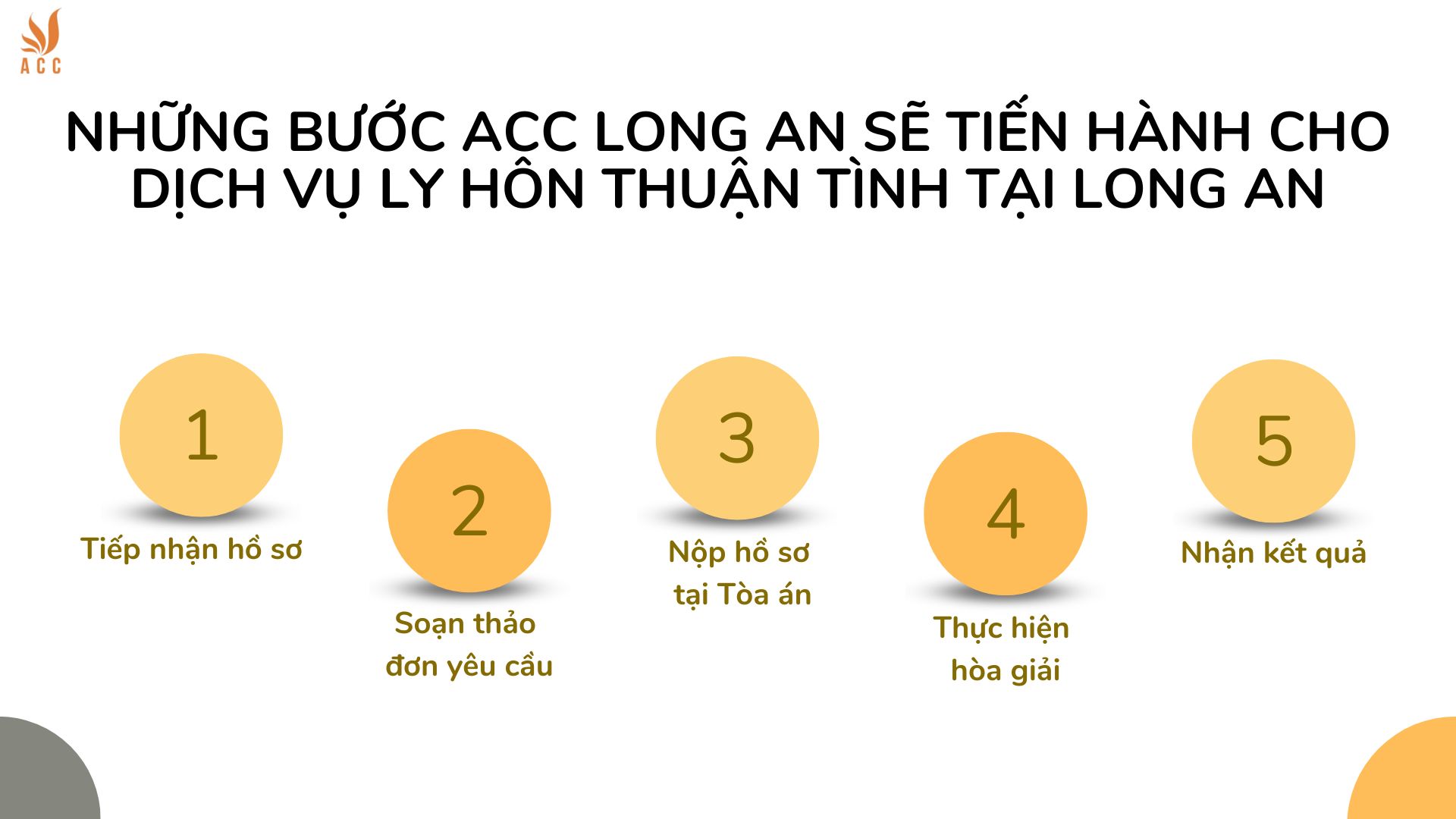 Những bước ACC Long An sẽ tiến hành cho dịch vụ ly hôn thuận tình tại Long An