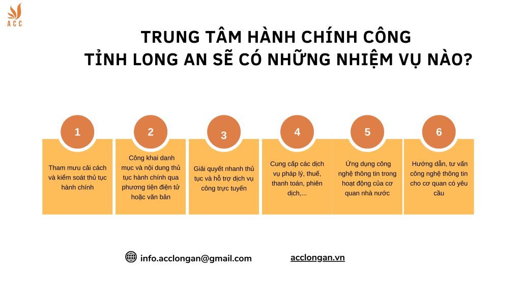 Trung tâm Hành chính công tỉnh Long An sẽ có những nhiệm vụ nào?
