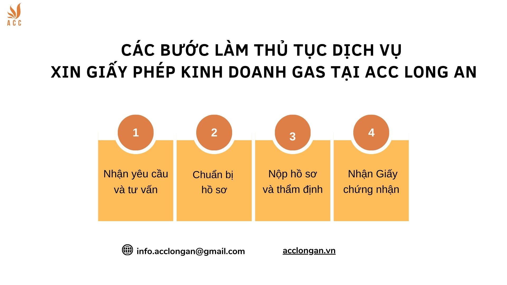 Các bước làm thủ tục dịch vụ xin giấy phép kinh doanh gas tại ACC Long An