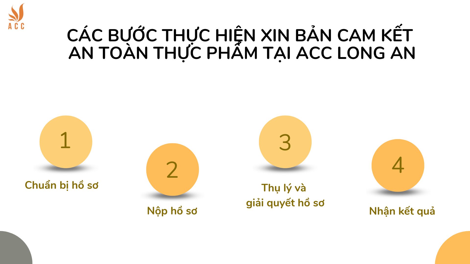 Các bước thực hiện xin bản cam kết an toàn thực phẩm tại ACC Long An