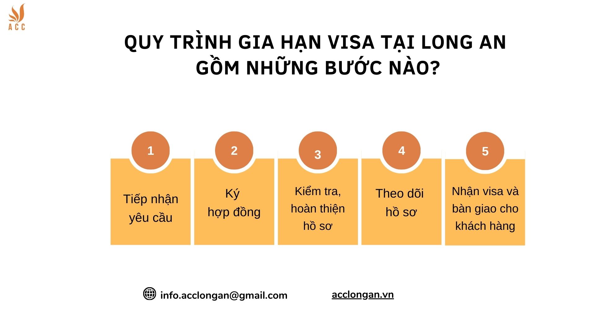 Quy trình gia hạn visa tại Long An gồm những bước nào