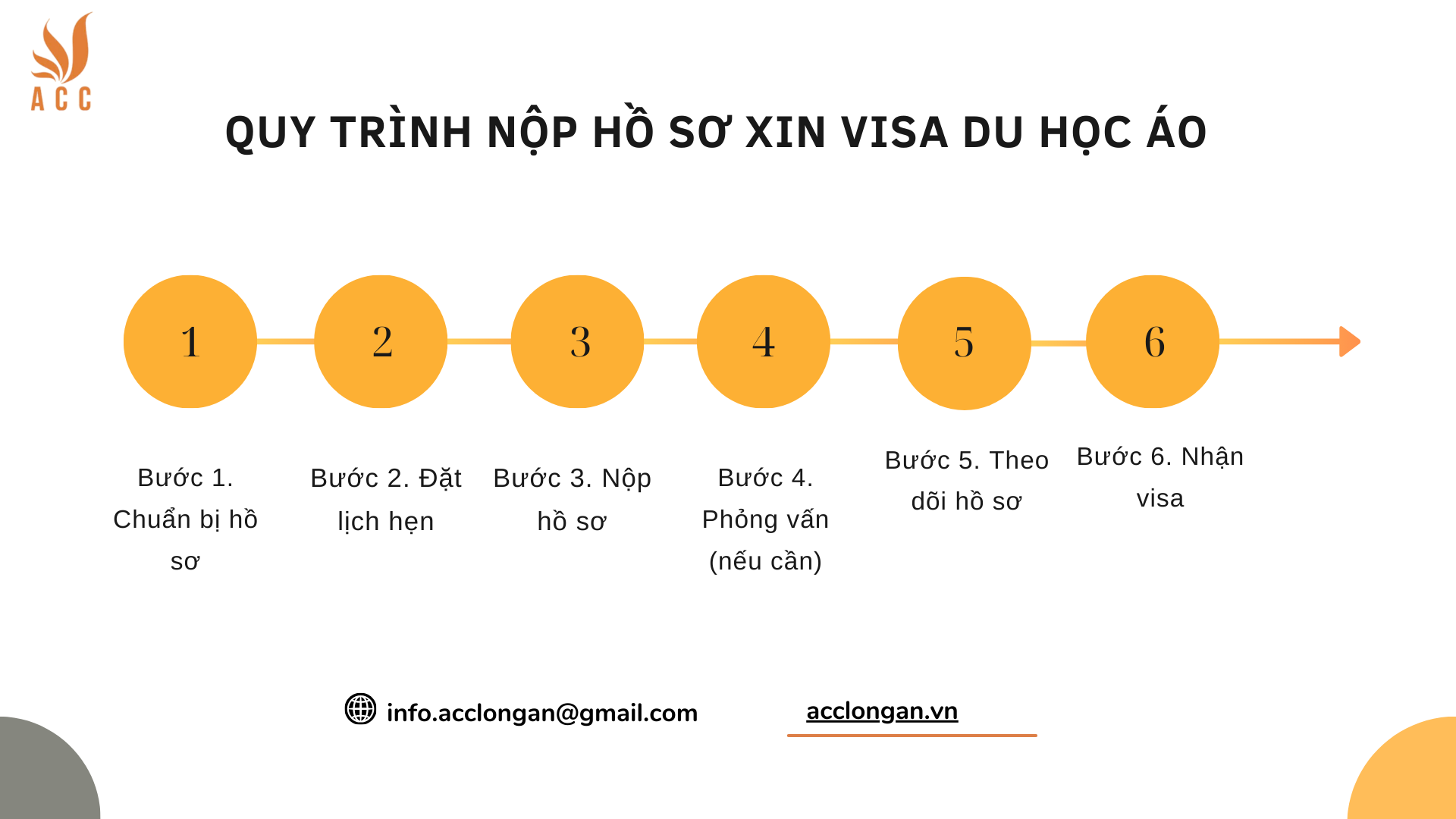 Quy trình nộp hồ sơ xin visa du học Áo