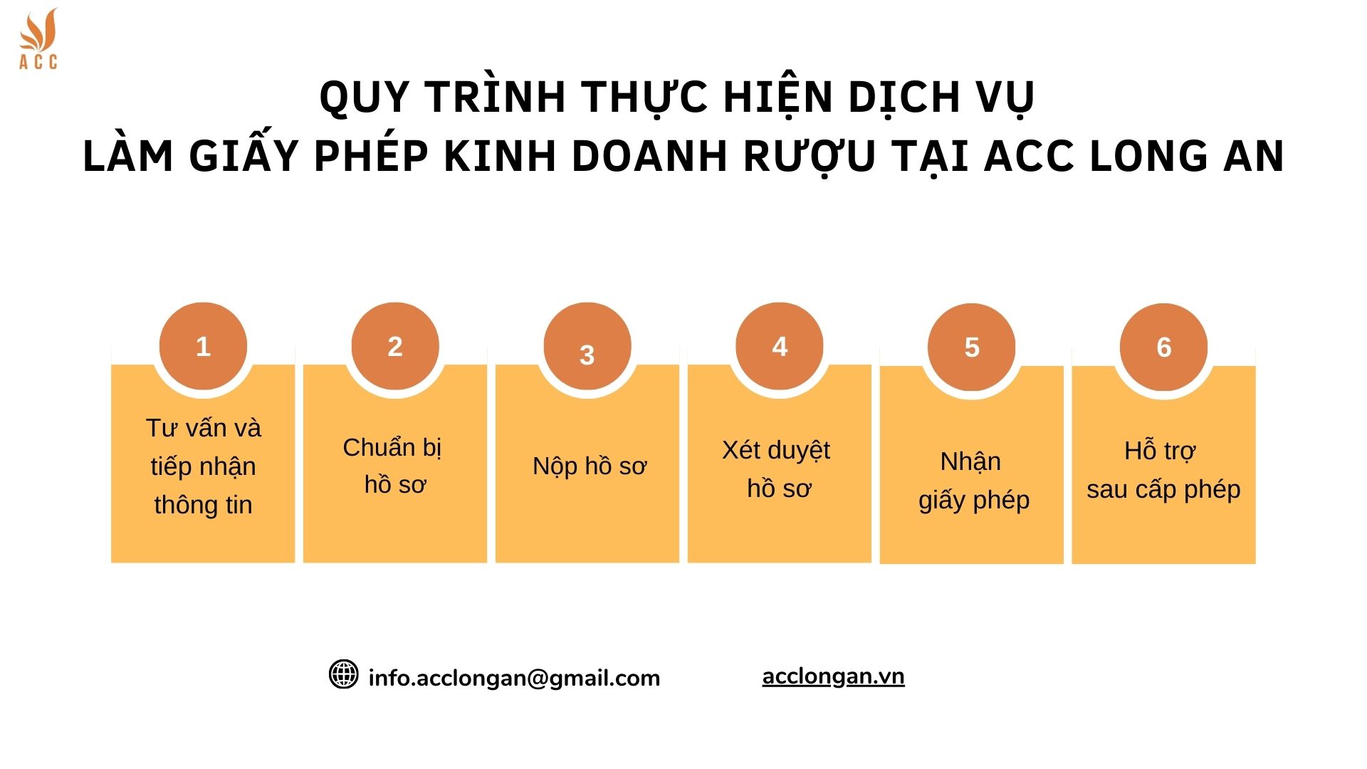 Quy trình thực hiện dịch vụ làm giấy phép kinh doanh rượu tại ACC Long An
