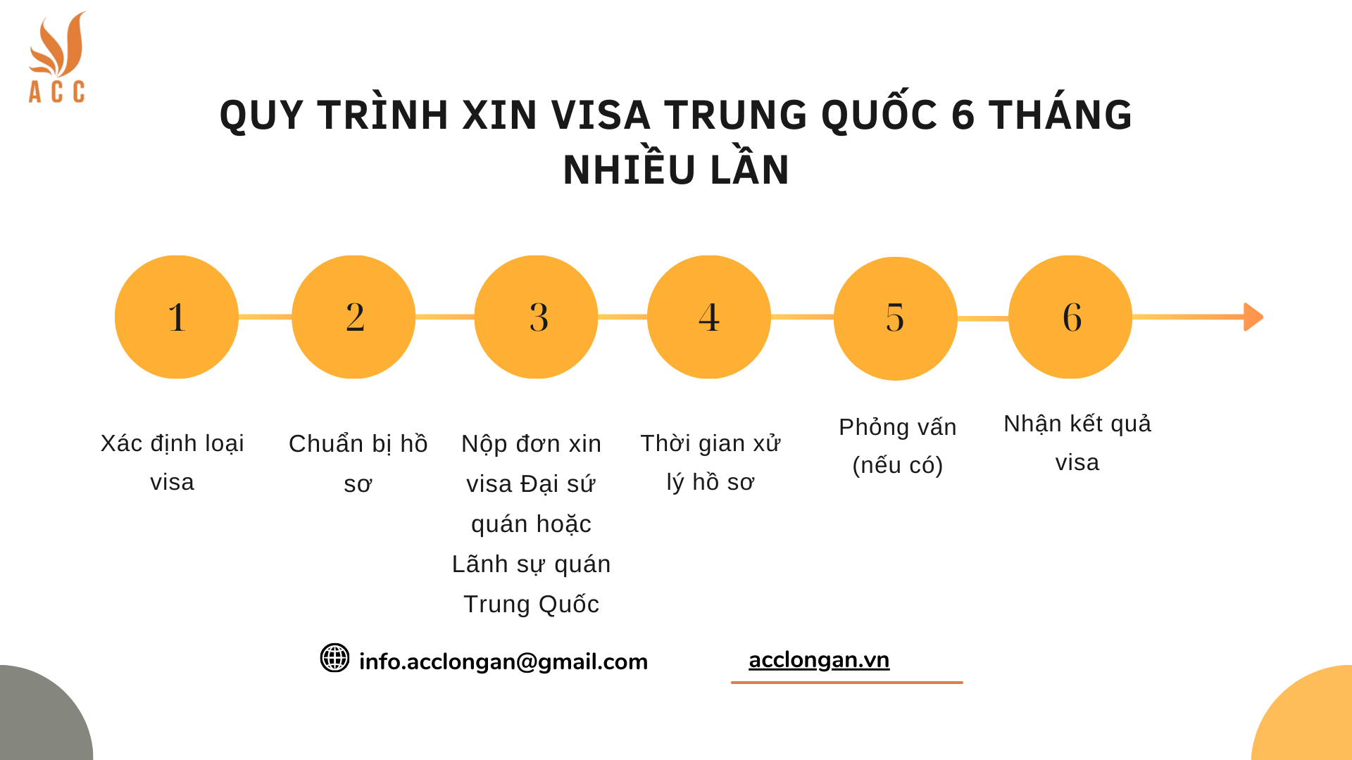Quy trình xin visa Trung Quốc 6 tháng nhiều lần