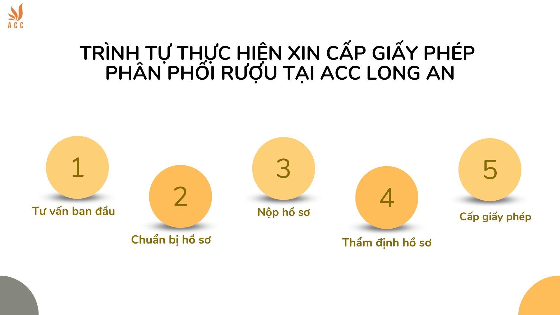Trình tự thực hiện xin cấp giấy phép phân phối rượu tại ACC Long An