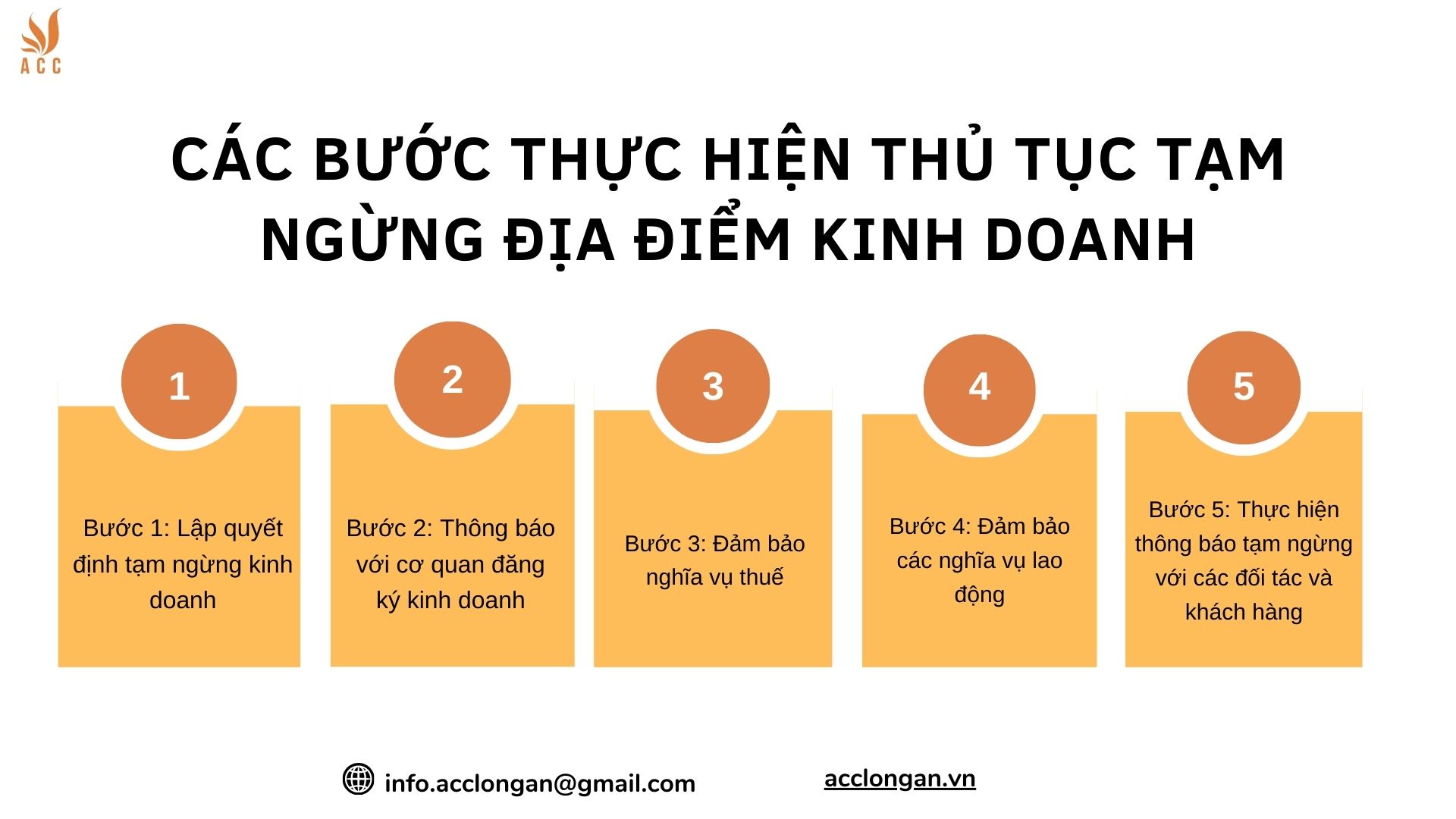 Các bước thực hiện thủ tục tạm ngừng địa điểm kinh doanh
