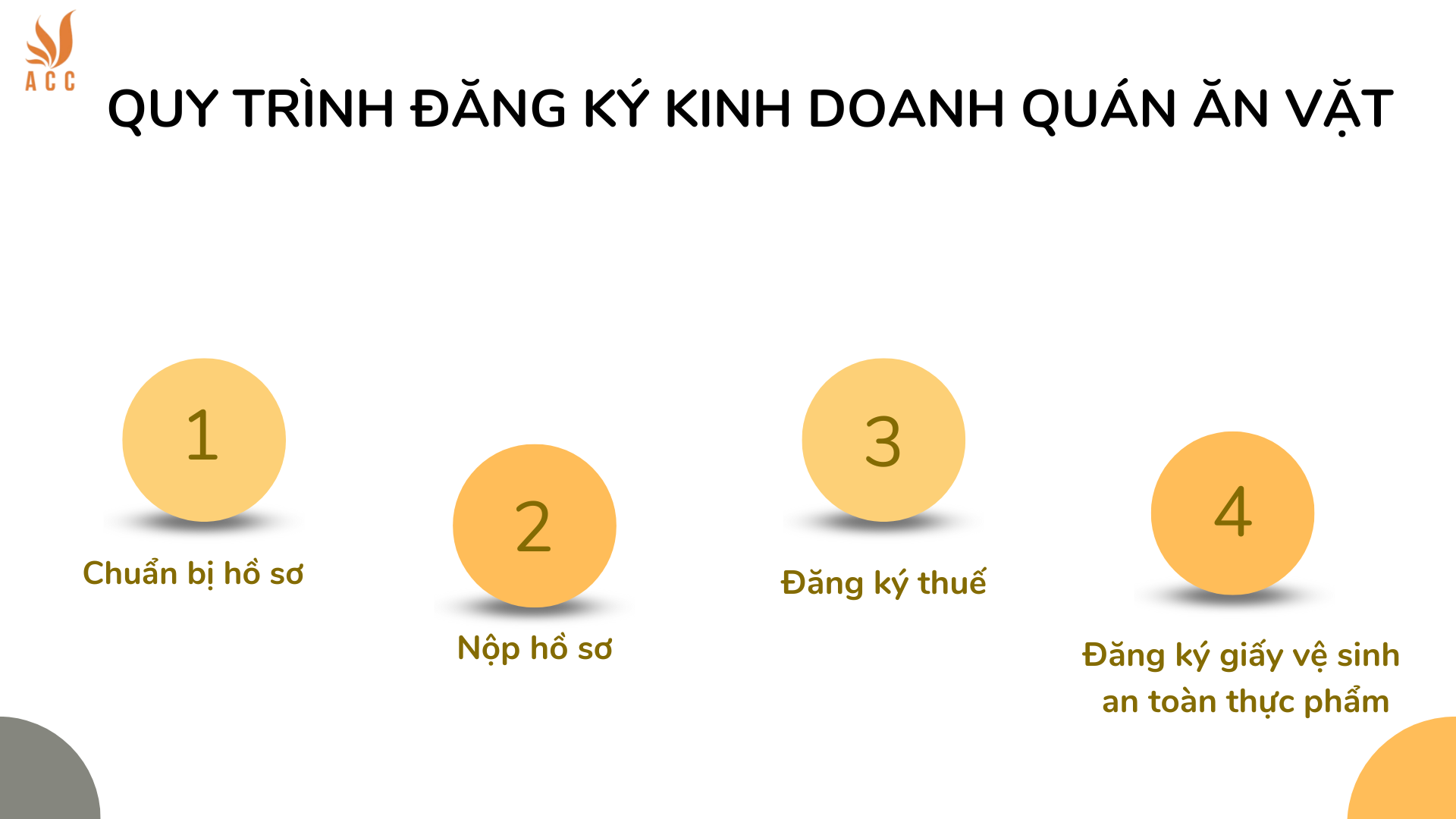 Quy trình đăng ký kinh doanh quán ăn vặt