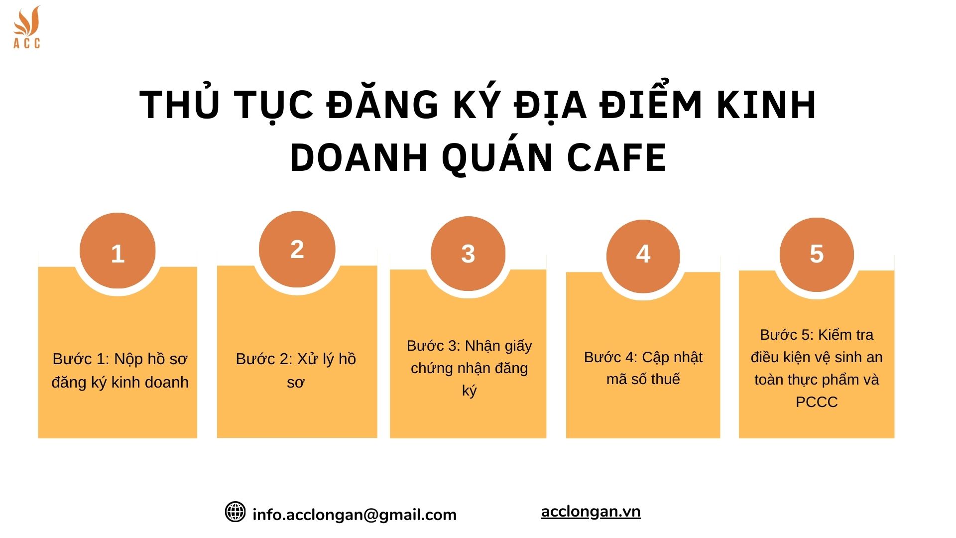 Thủ tục đăng ký địa điểm kinh doanh quán cafe