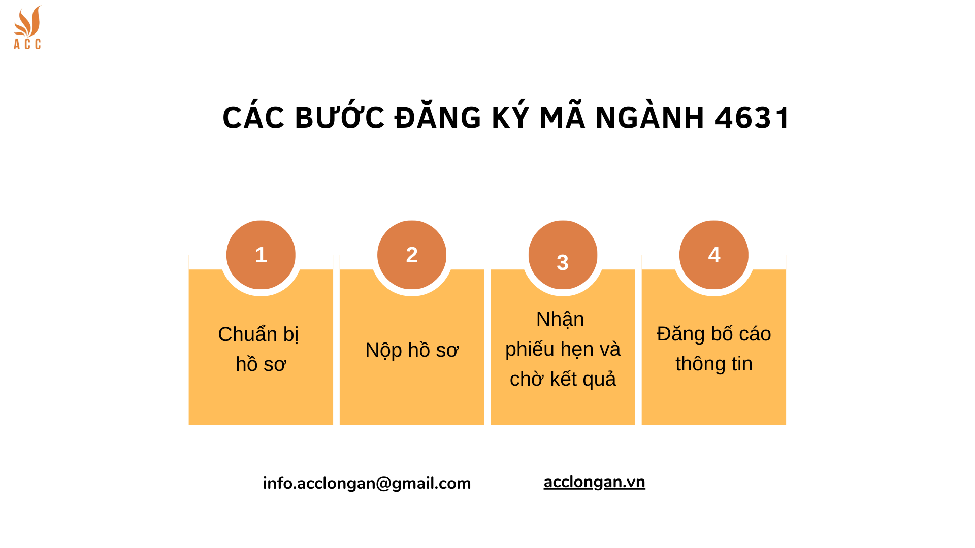 Các bước đăng ký mã ngành 4631