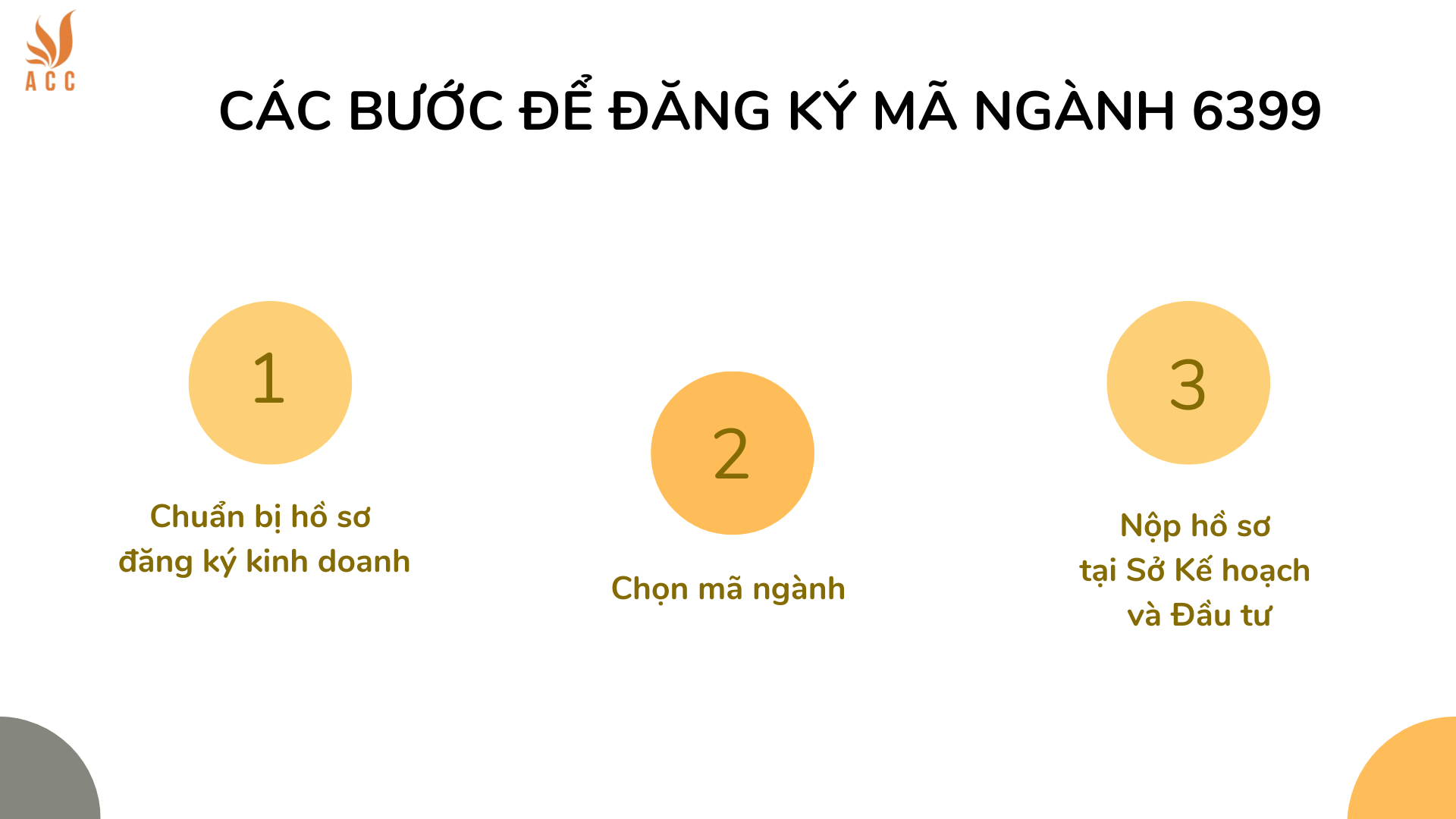 Các bước để đăng ký mã ngành 6399