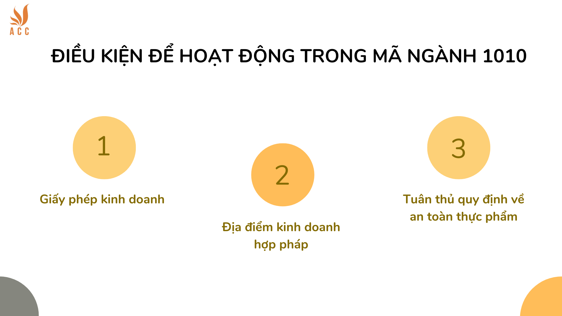 Điều kiện để hoạt động trong mã ngành 1010