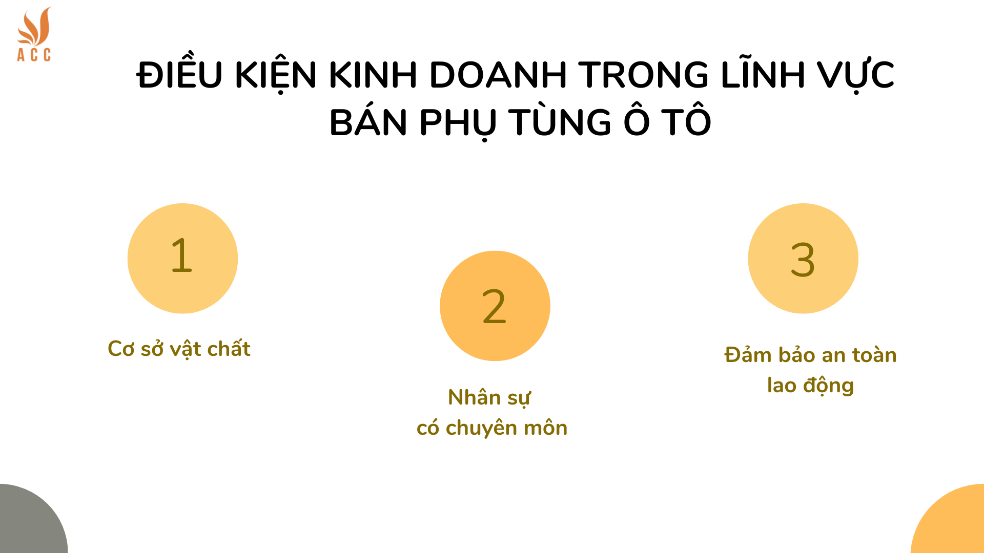 Điều kiện kinh doanh trong lĩnh vực bán phụ tùng ô tô