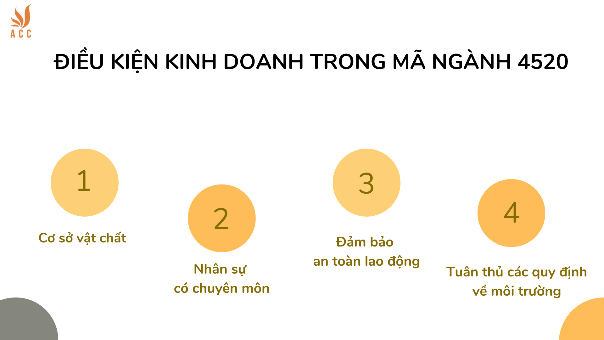 Điều kiện kinh doanh trong mã ngành 4520