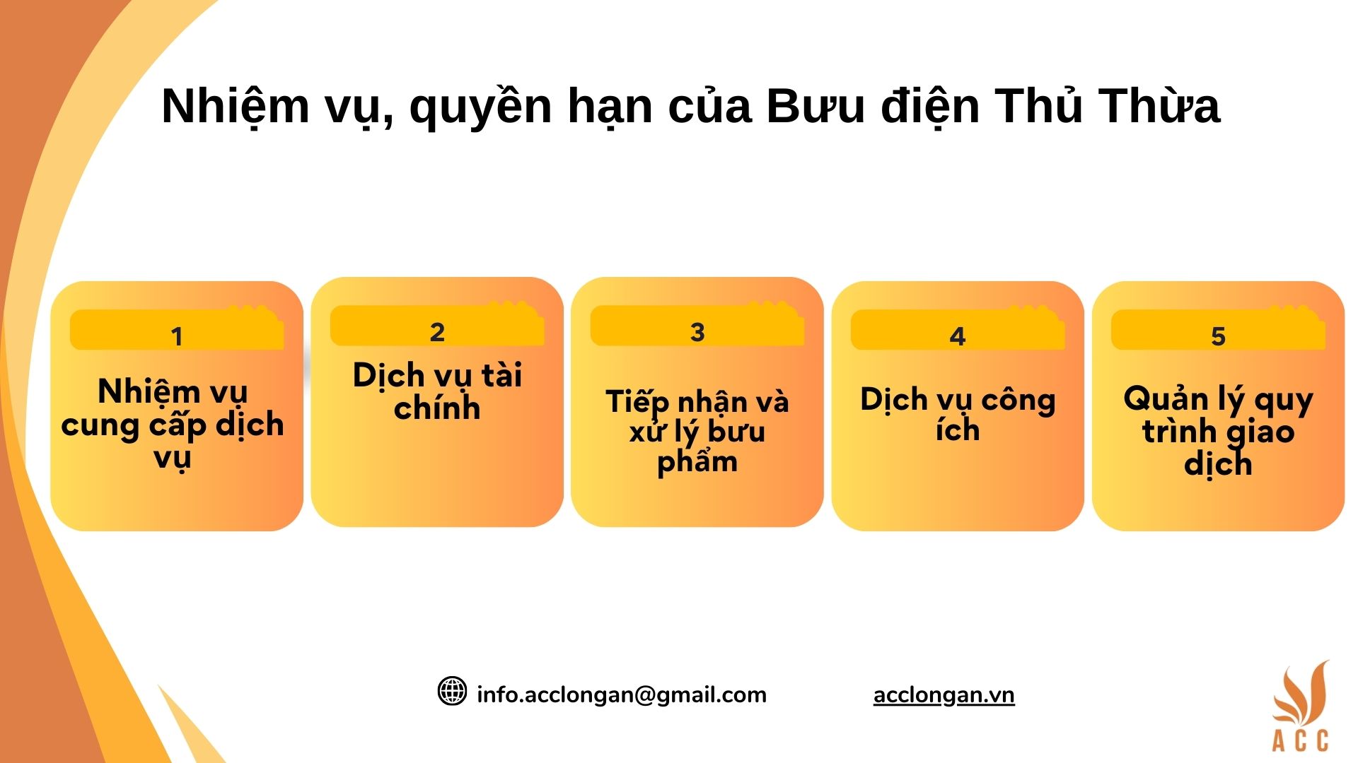 Nhiệm vụ, quyền hạn của Bưu điện Thủ Thừa