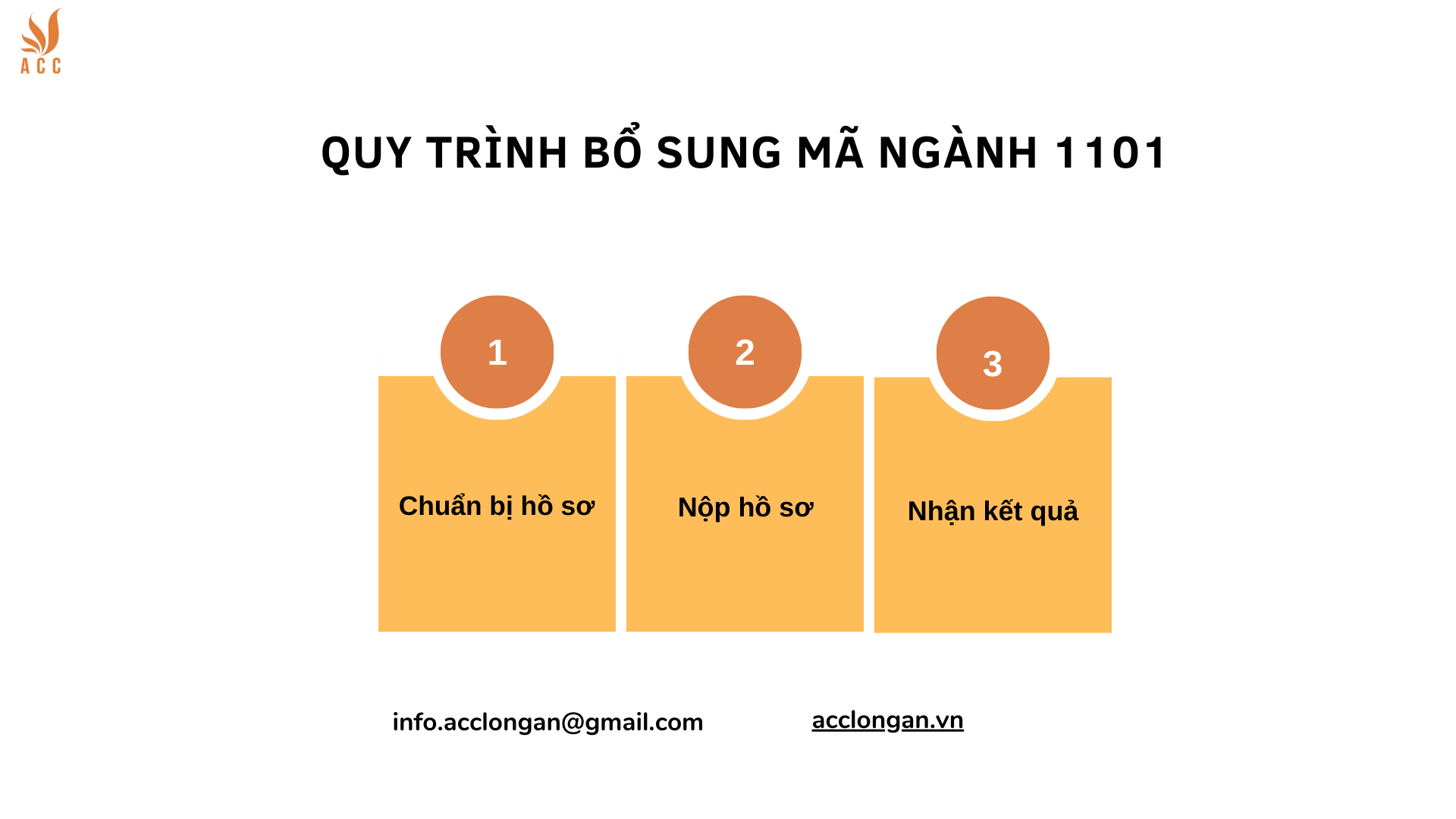 Quy trình bổ sung mã ngành 1101