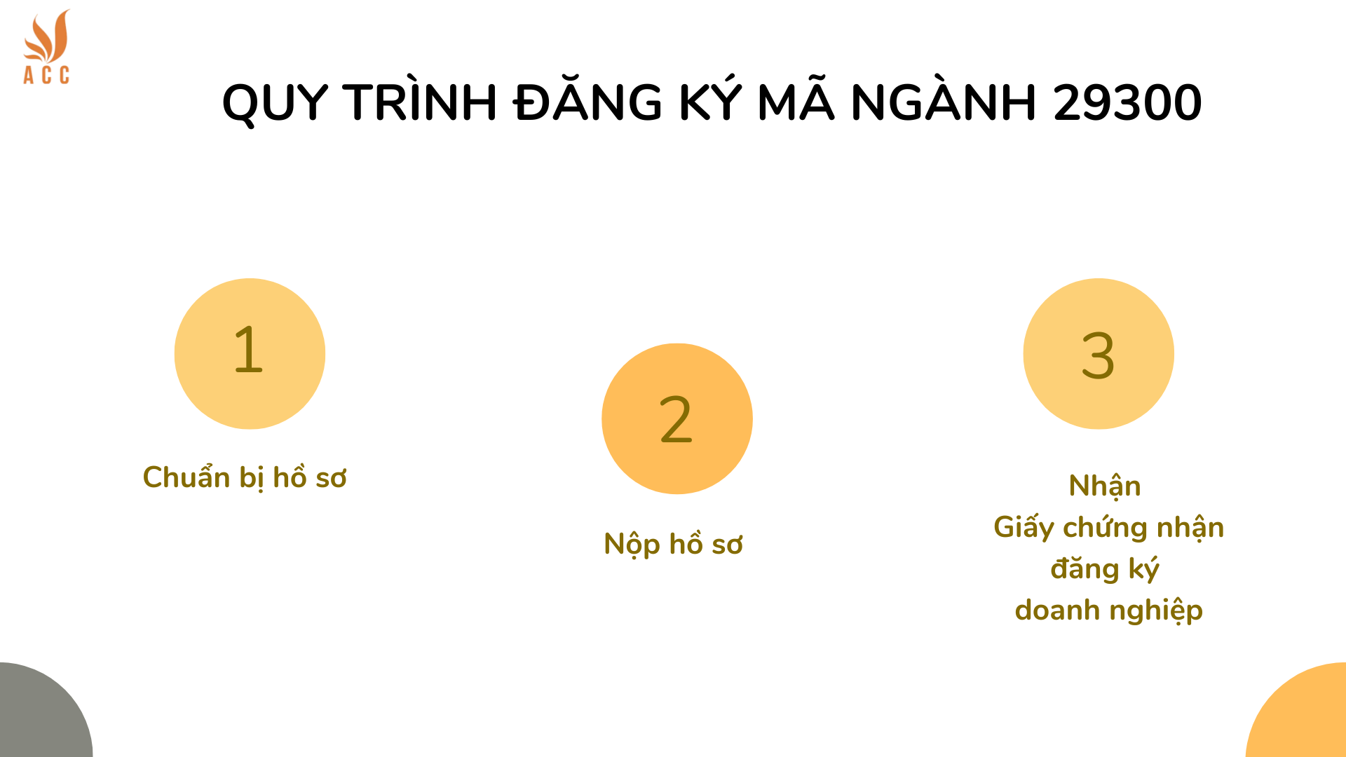 Quy trình đăng ký mã ngành 29300