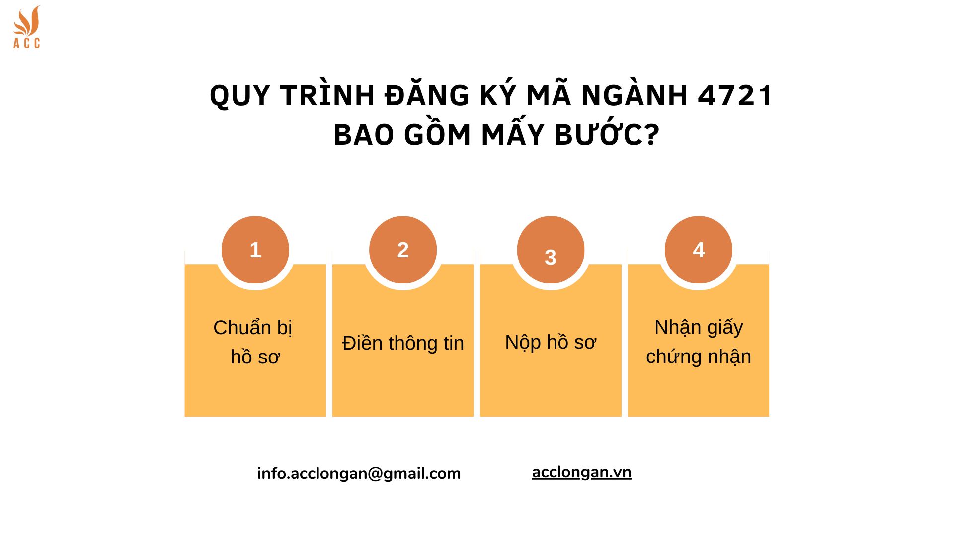 Quy trình đăng ký mã ngành 4721 bao gồm mấy bước?