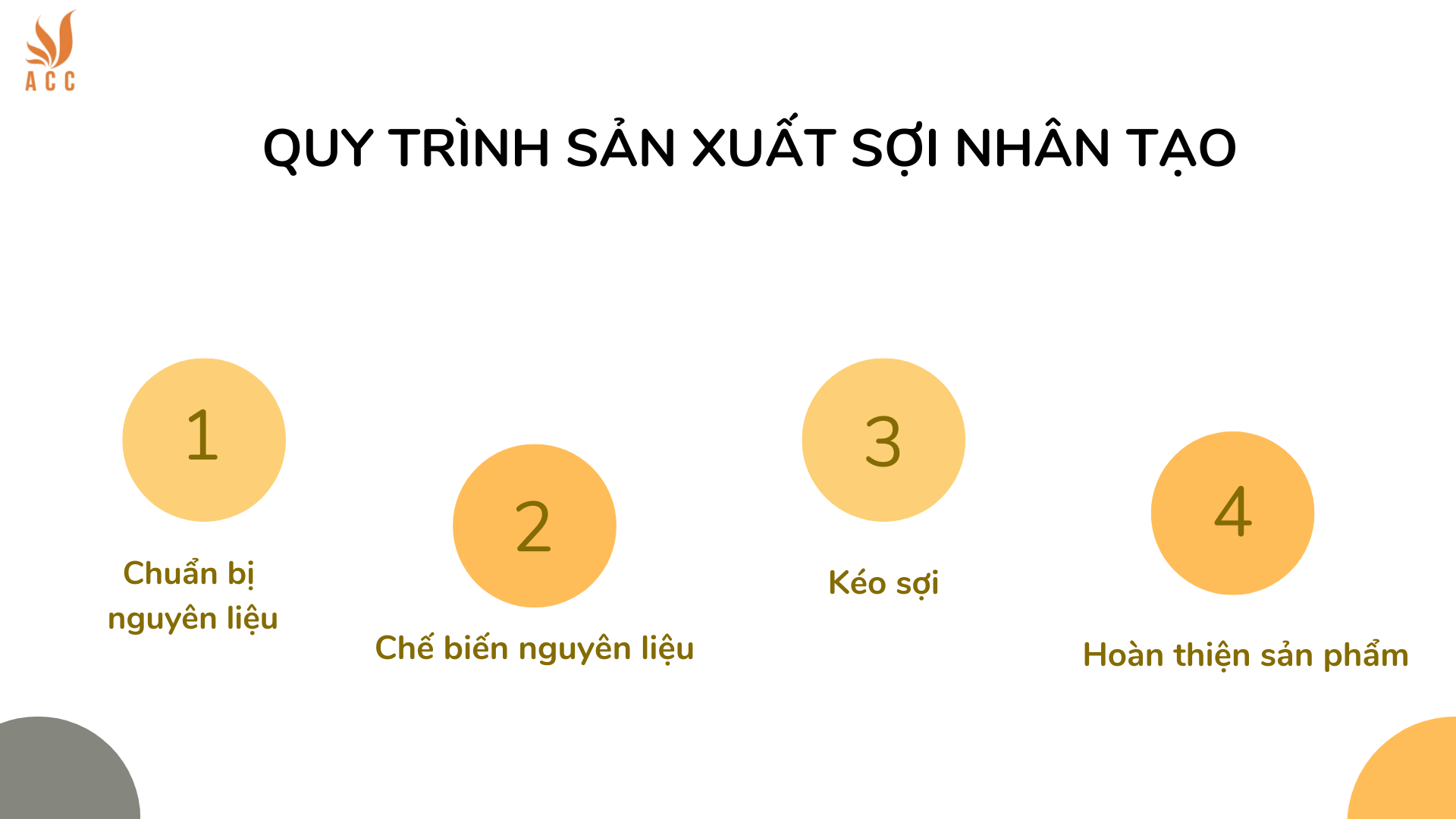 Quy trình sản xuất sợi nhân tạo