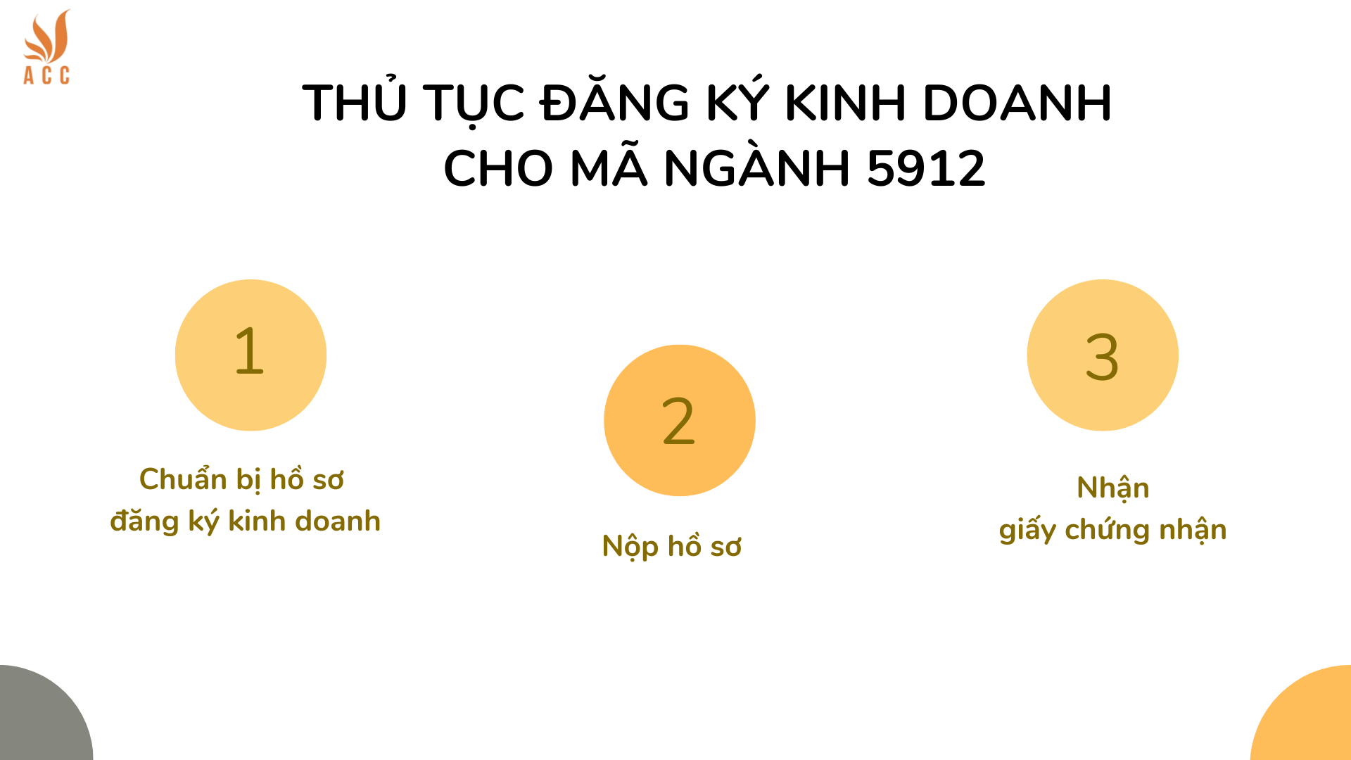 Thủ tục đăng ký kinh doanh cho mã ngành 5912