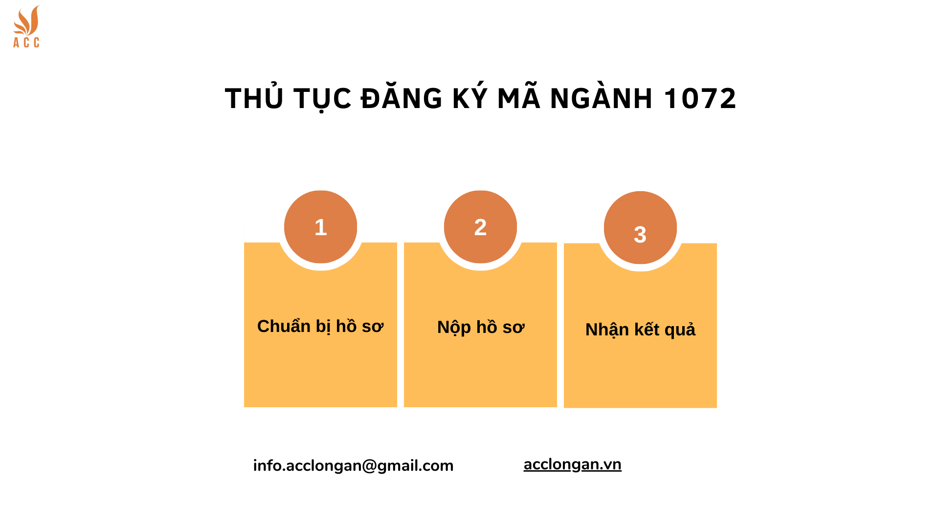 Thủ tục đăng ký mã ngành 1072