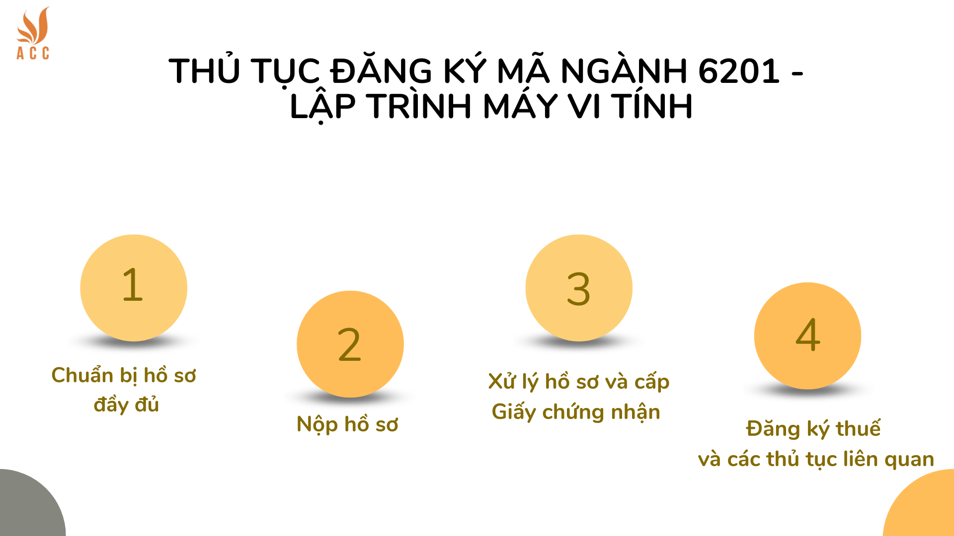 Thủ tục đăng ký mã ngành 6201 - Lập trình máy vi tính