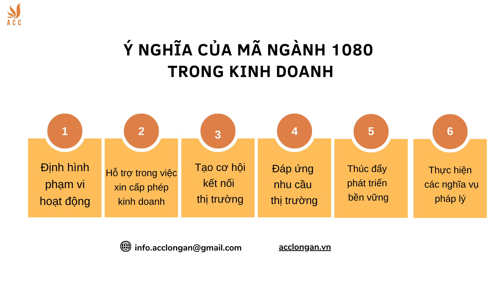 Ý nghĩa của mã ngành 1080 trong kinh doanh