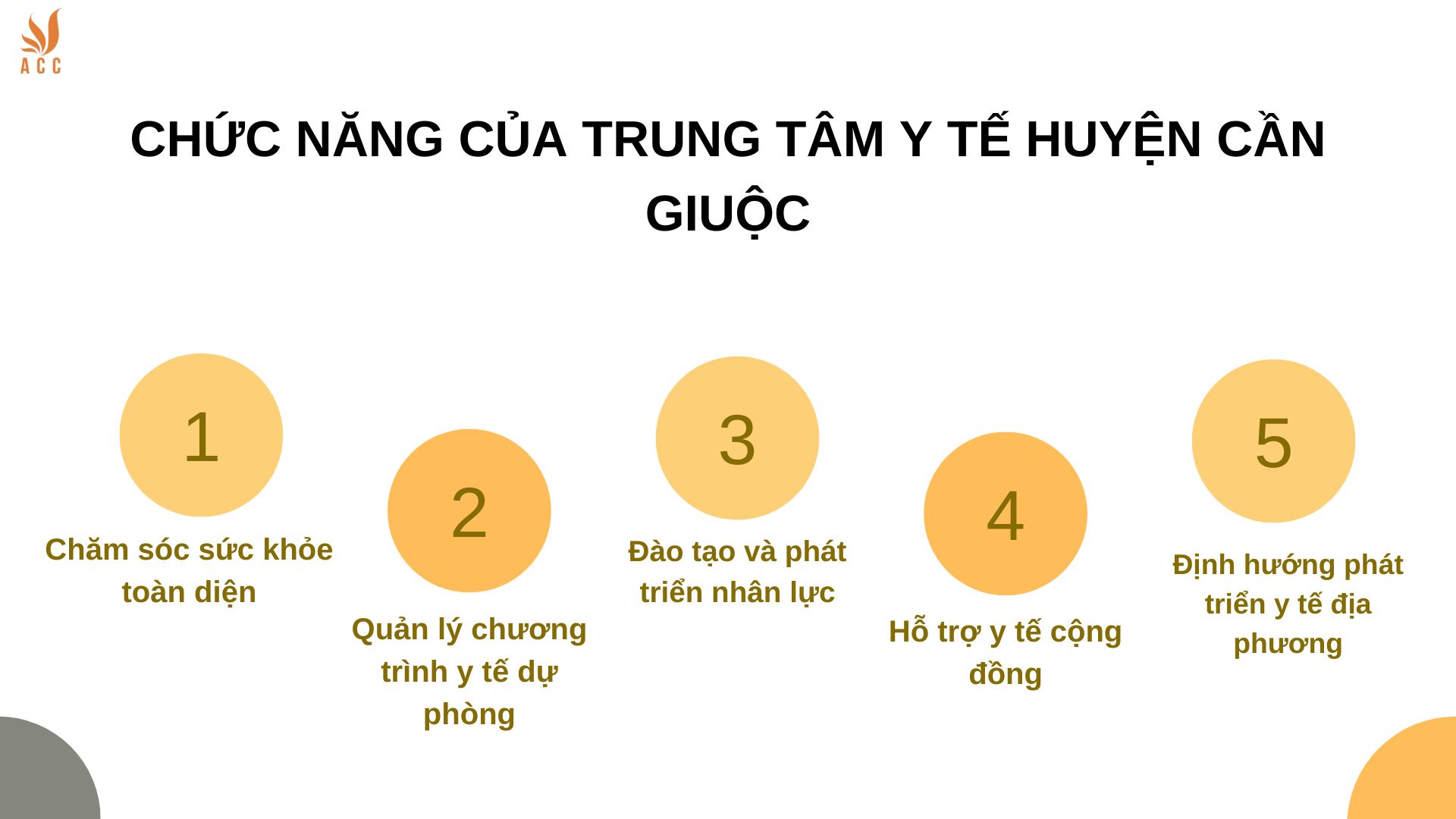 Chức năng của Trung tâm y tế Huyện Cần Giuộc