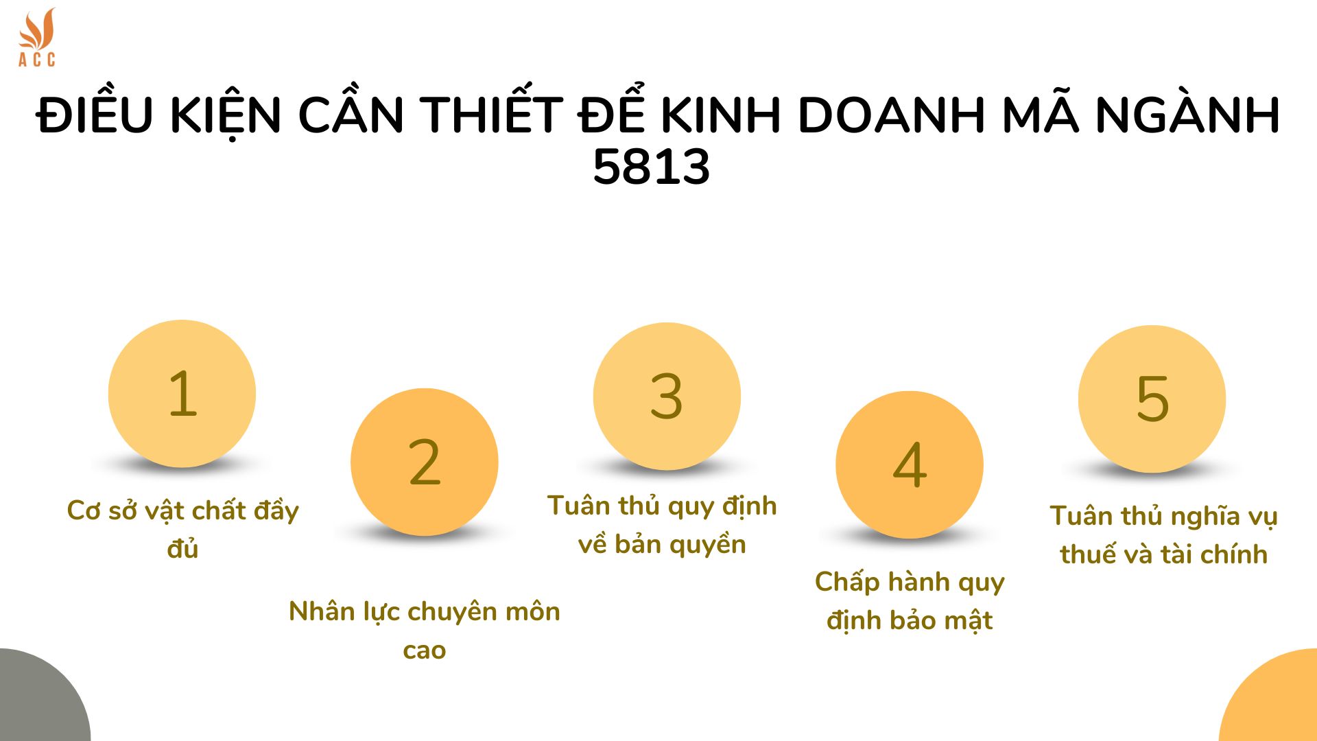 Điều kiện cần thiết để kinh doanh mã ngành 5813