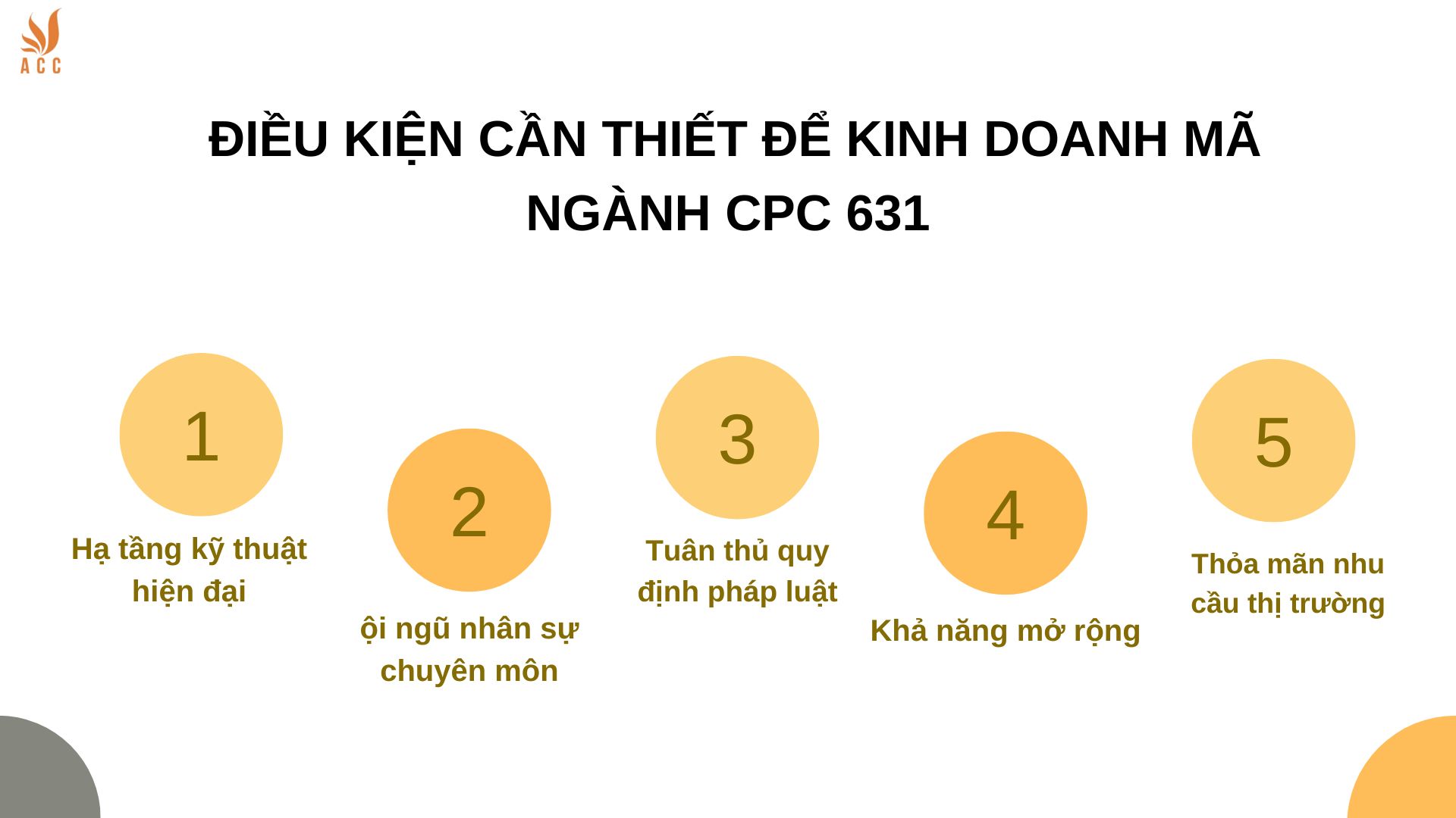 _Điều kiện cần thiết để kinh doanh mã ngành CPC 631