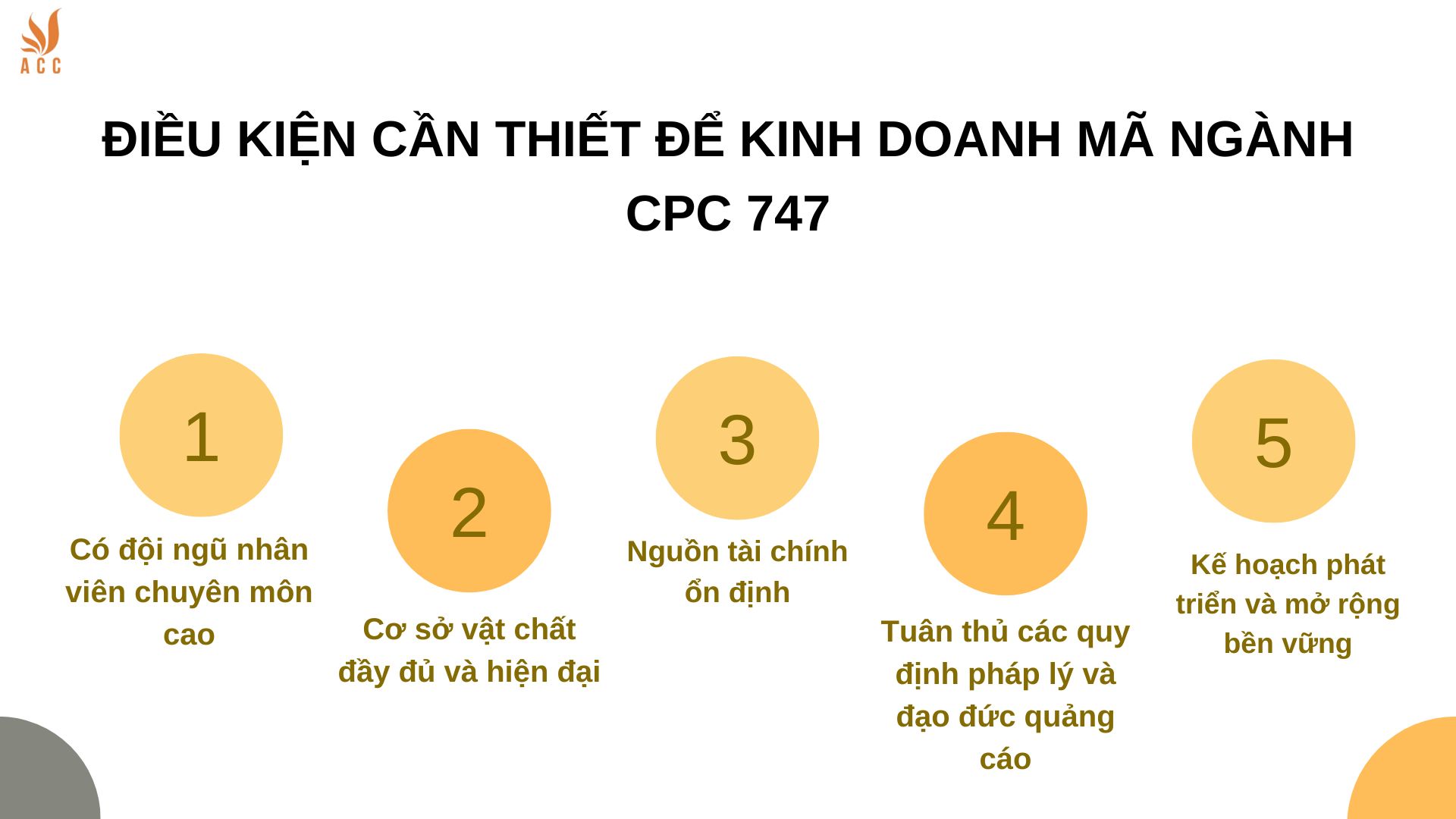 Điều kiện cần thiết để kinh doanh mã ngành CPC 747