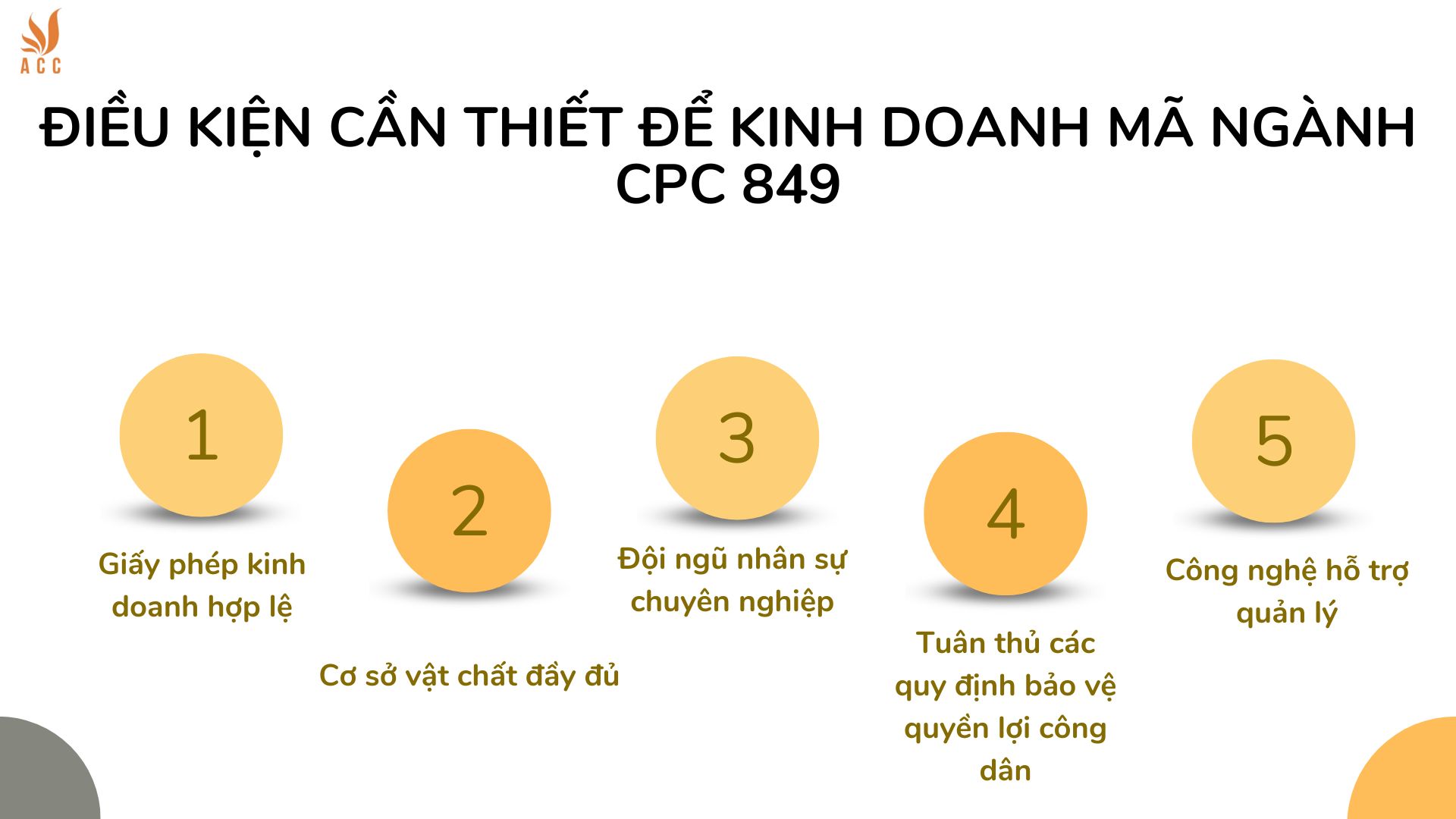Điều kiện cần thiết để kinh doanh mã ngành CPC 849