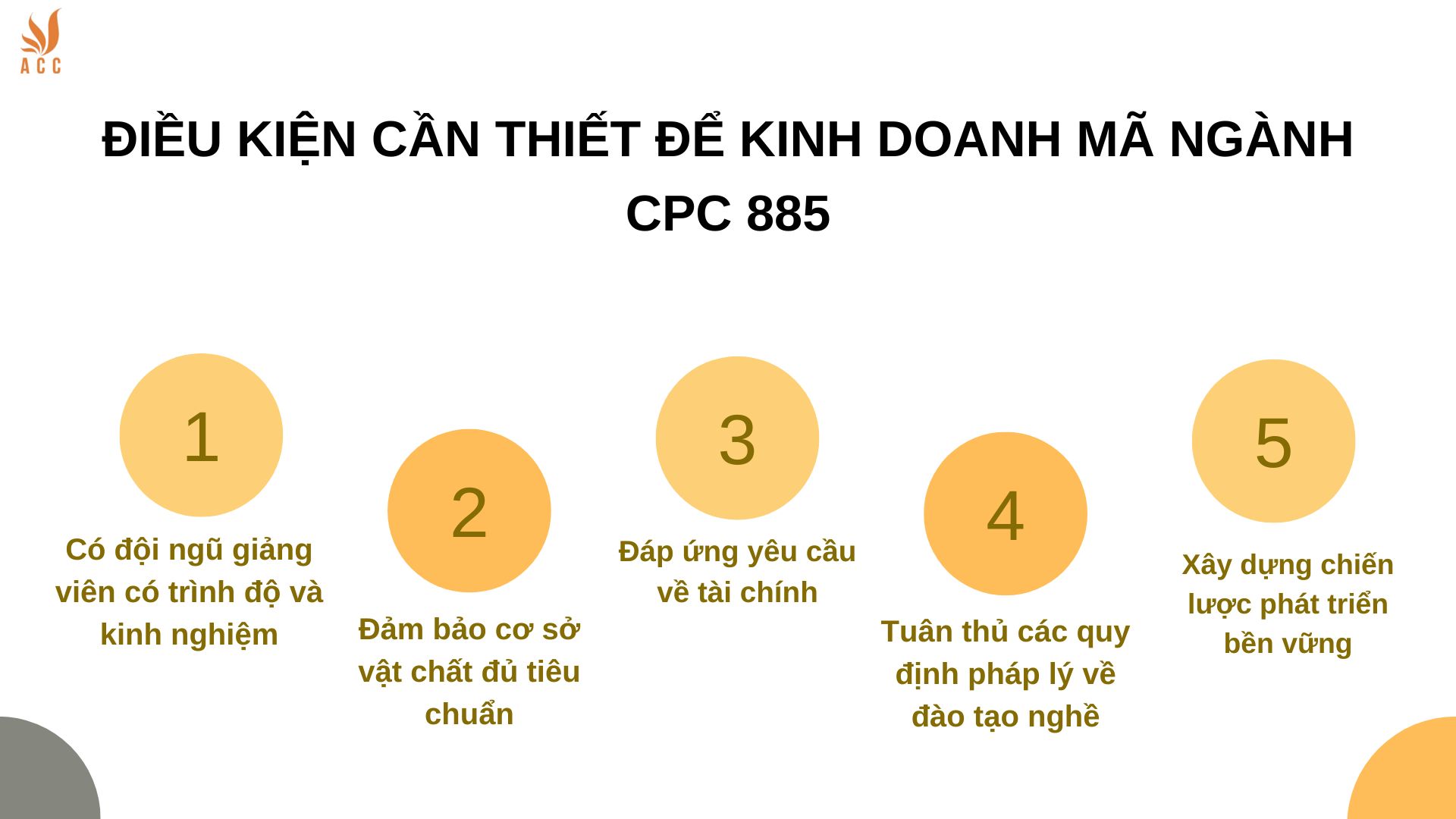 Điều kiện cần thiết để kinh doanh mã ngành CPC 885
