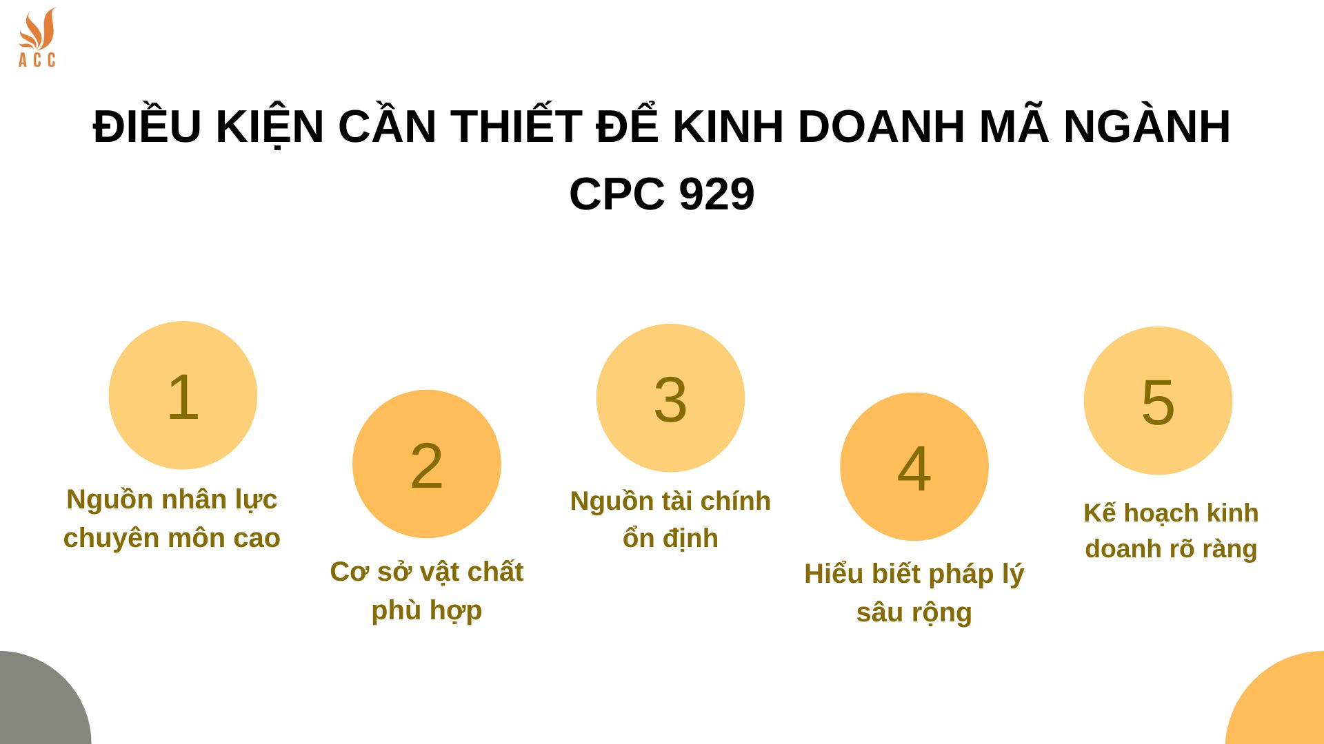 Điều kiện cần thiết để kinh doanh mã ngành CPC 929
