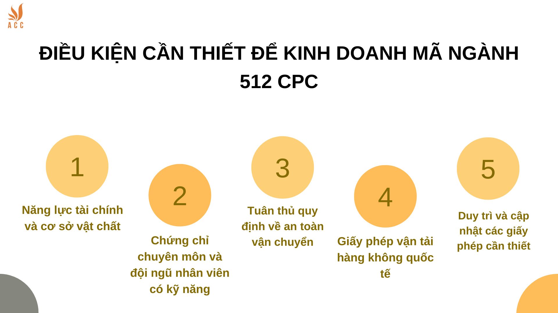 Điều kiện cần thiết để kinh doanh mã ngành 512 CPC