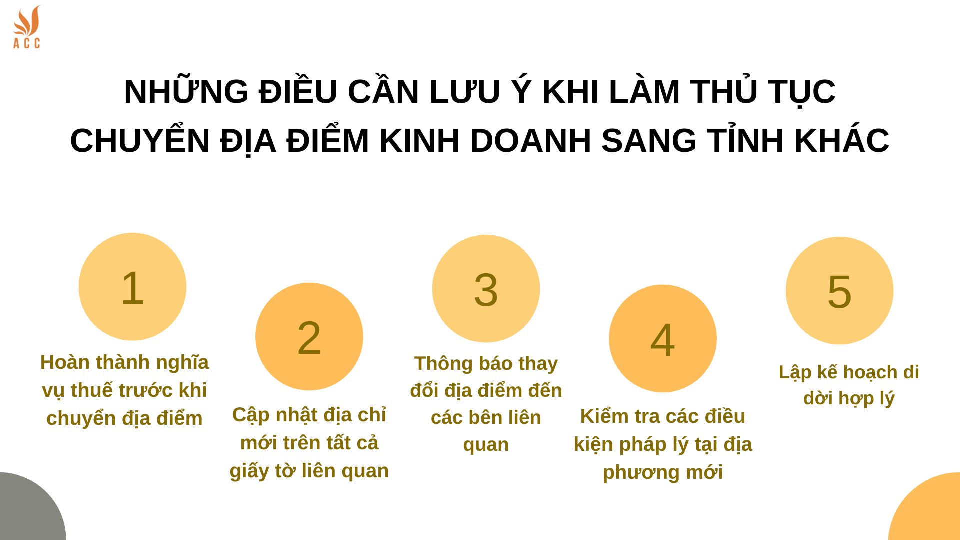 Những điều cần lưu ý khi làm thủ tục chuyển địa điểm kinh doanh sang tỉnh khác