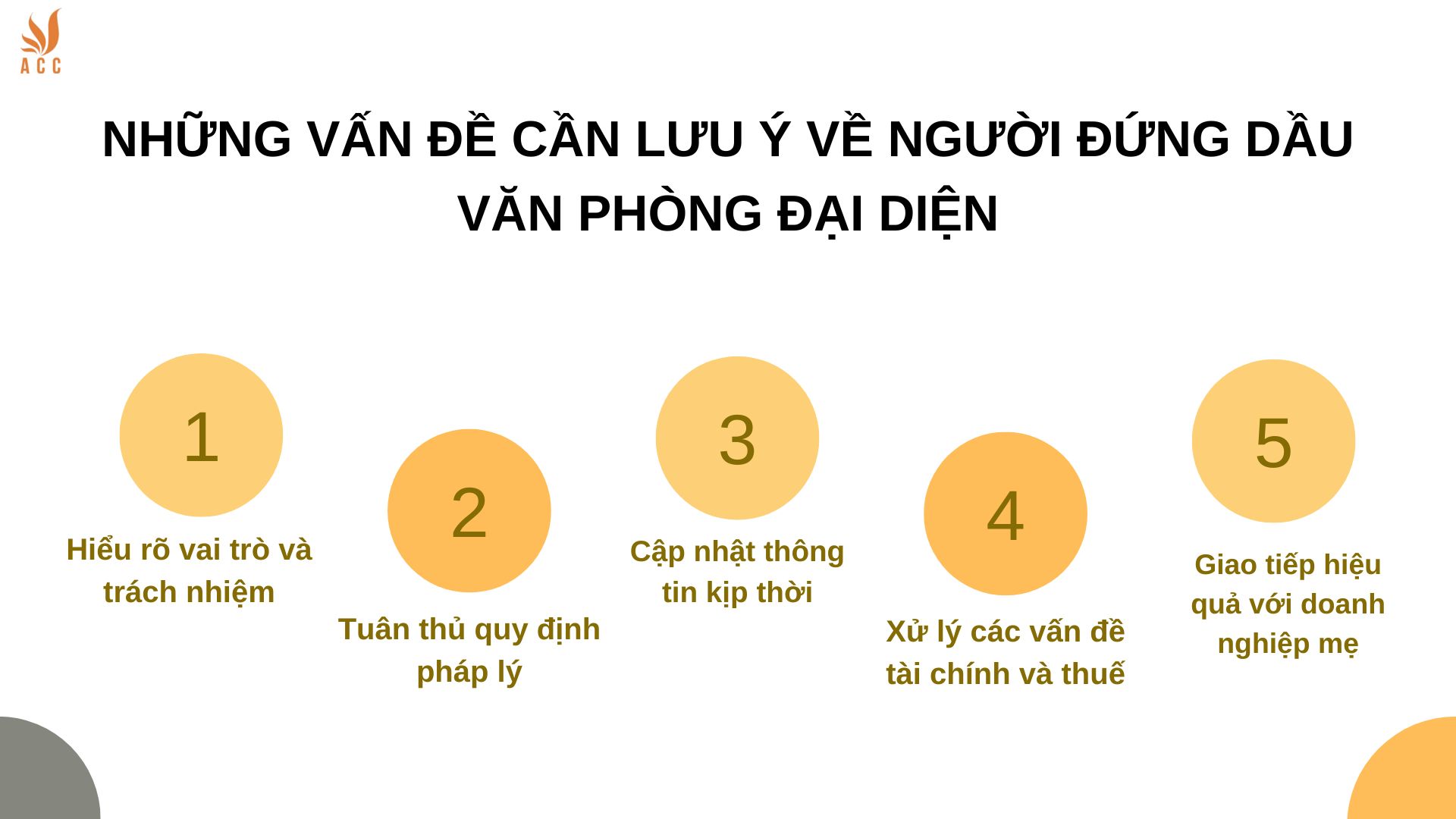 Những vấn đề cần lưu ý về người đứng dầu văn phòng đại diện