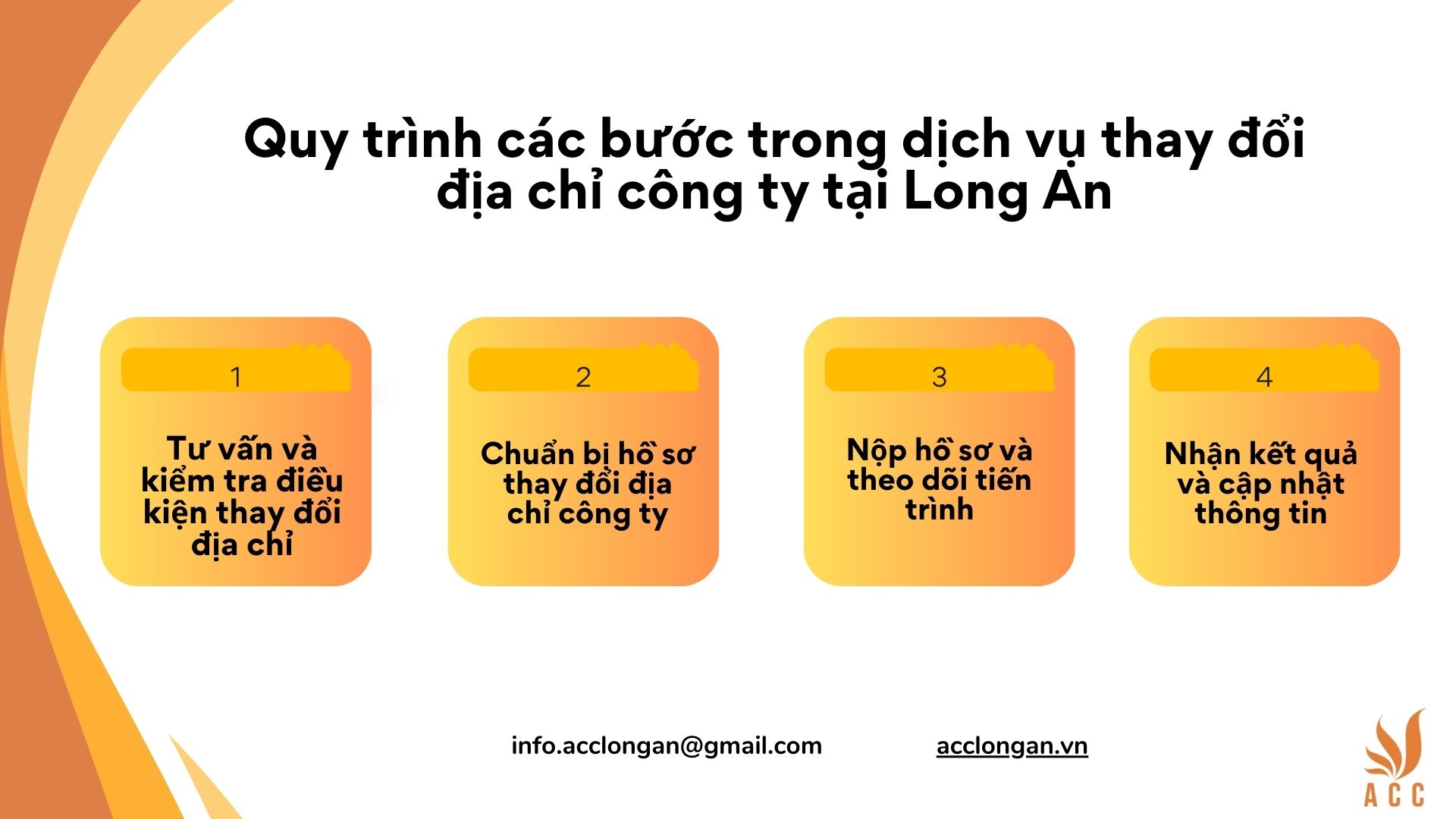 Quy trình các bước trong dịch vụ thay đổi địa chỉ công ty tại Long An
