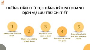 Hướng dẫn thủ tục đăng ký kinh doanh dịch vụ lưu trú chi tiết