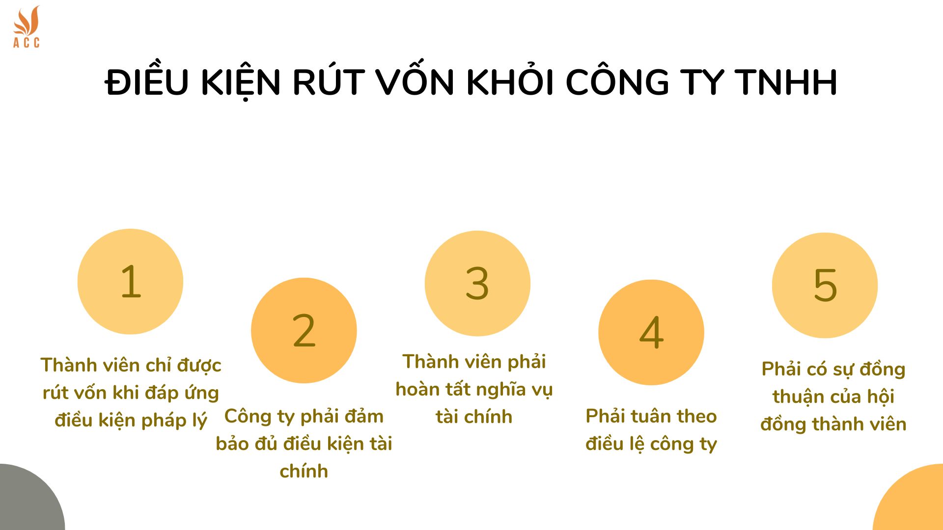 Điều kiện r&uacute;t vốn khỏi c&ocirc;ng ty TNHH